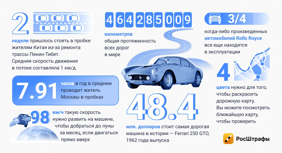 Автоцифры апреля