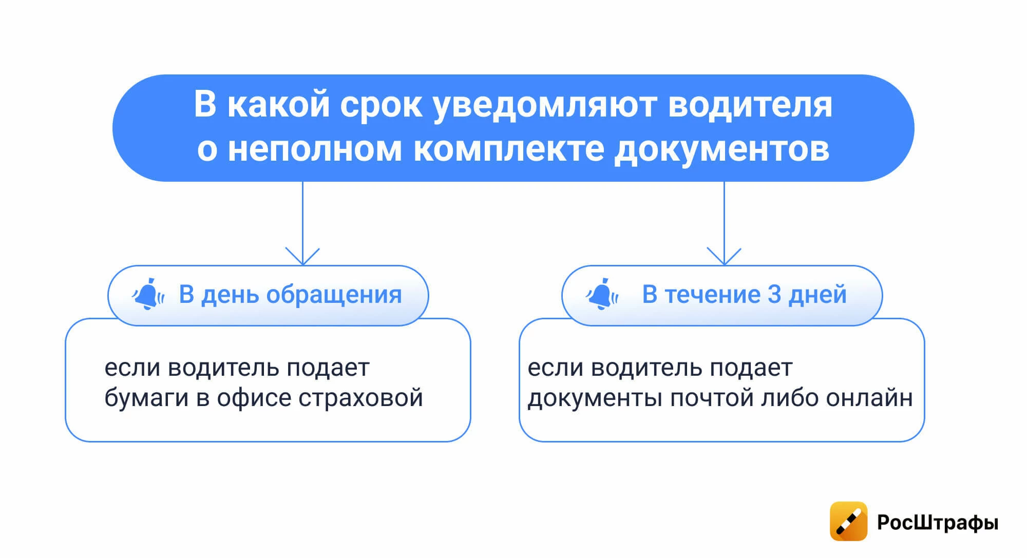 Страховая не принимает документы по ДТП: как действовать