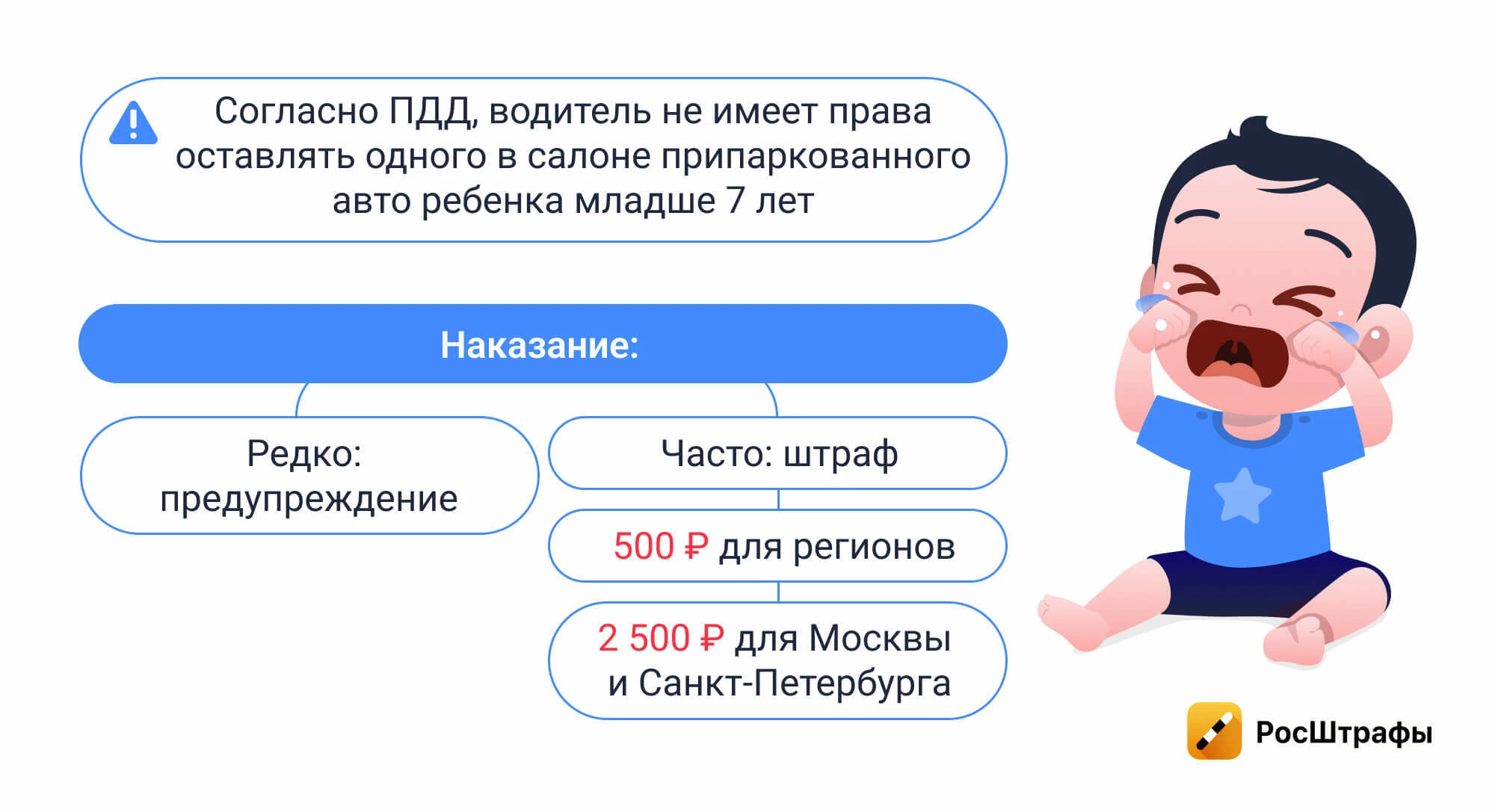 Штраф за оставление ребенка или животного в машине: когда и сколько