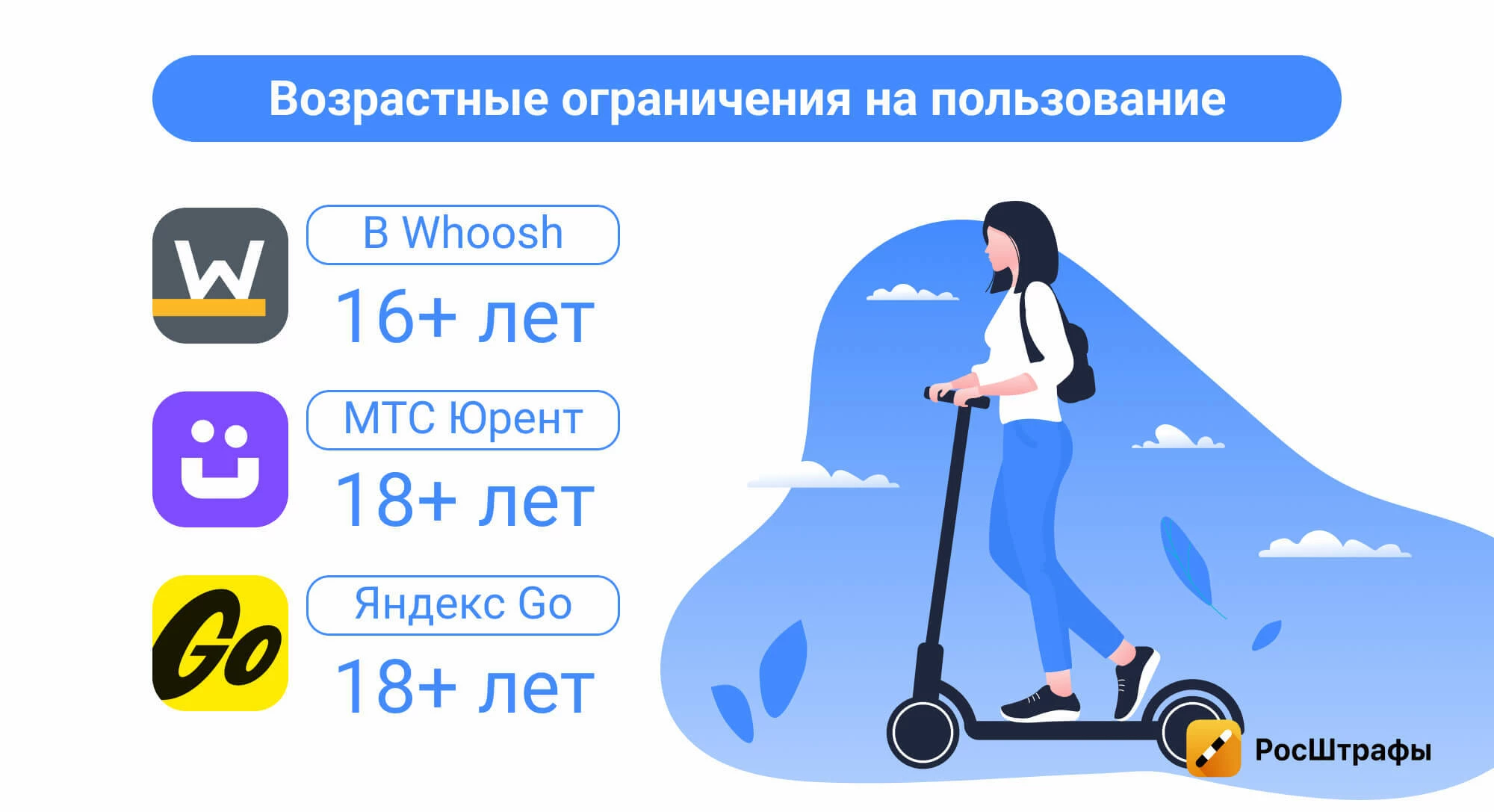 Что изменилось для водителей в 2025 году