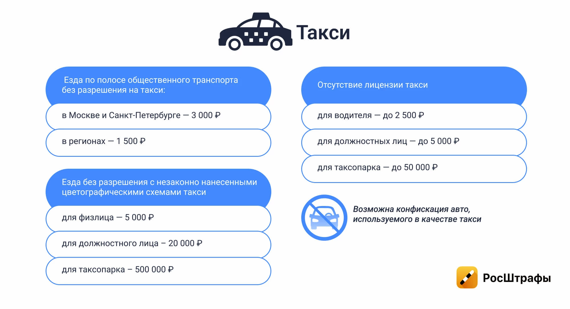 Штрафы ГИБДД для юрлиц: как знать все о нарушениях авто организации