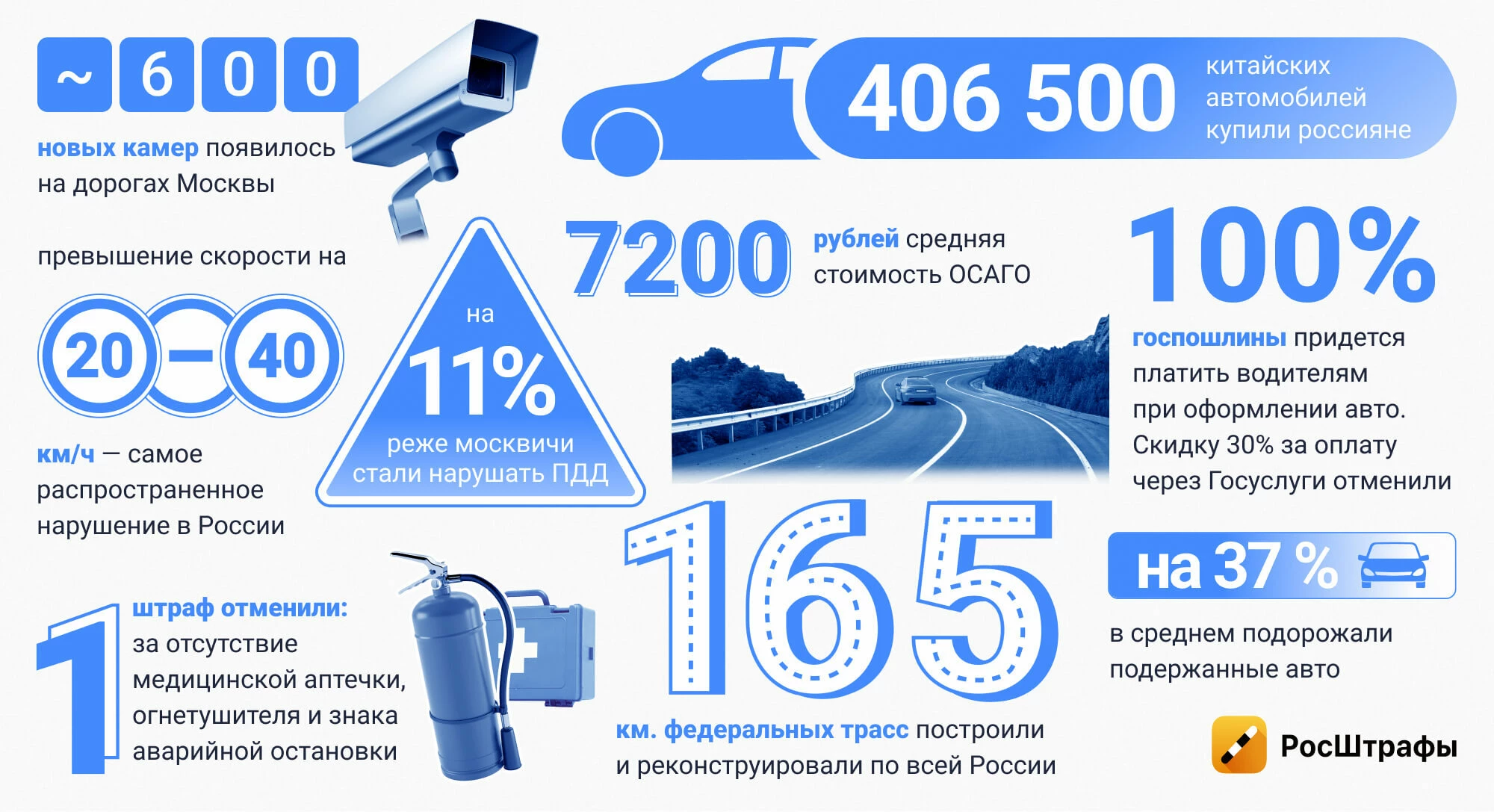 Автоцифры: итоги 2023