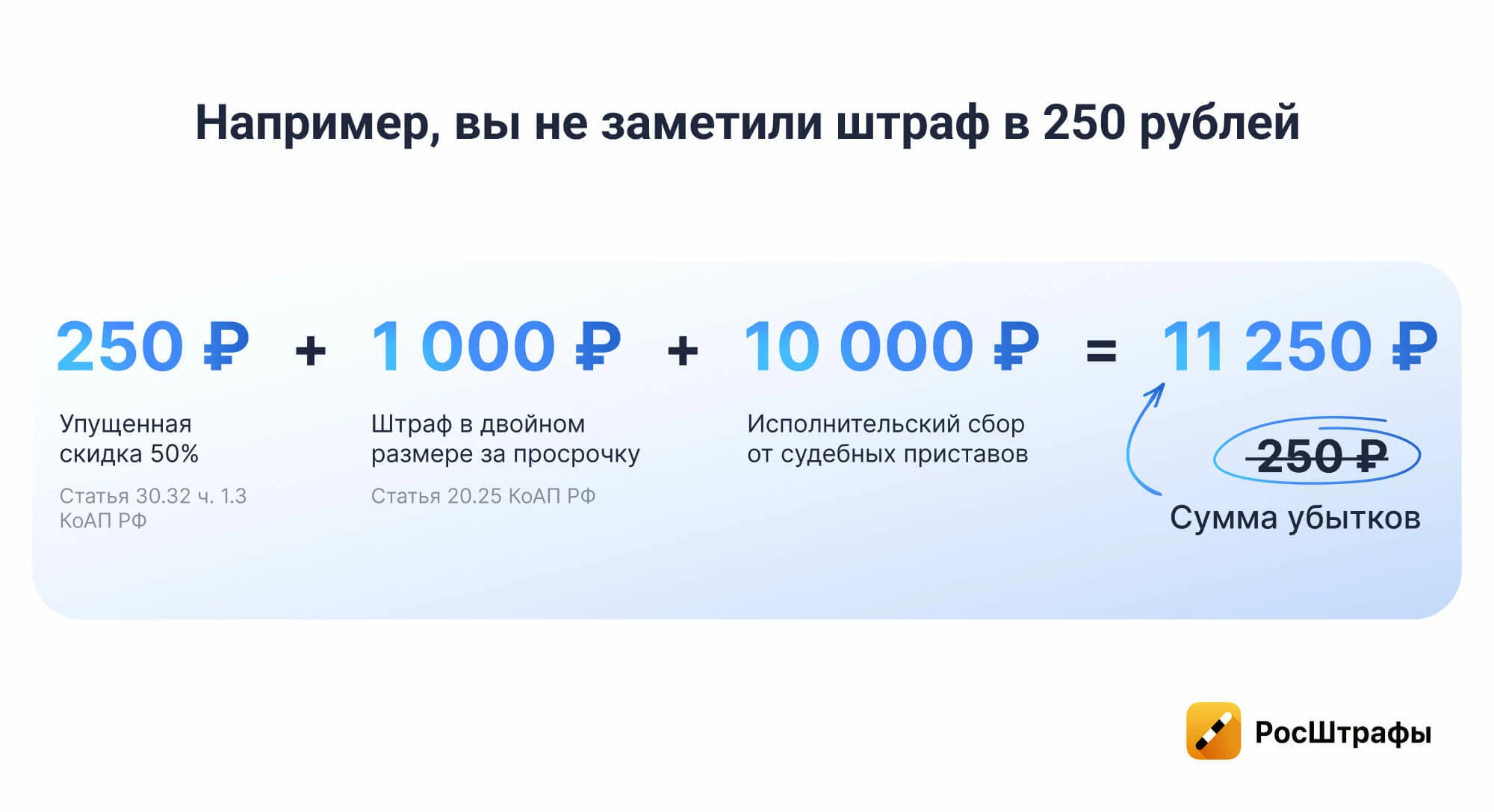 Что делать: организации начислили исполнительский сбор за штрафы