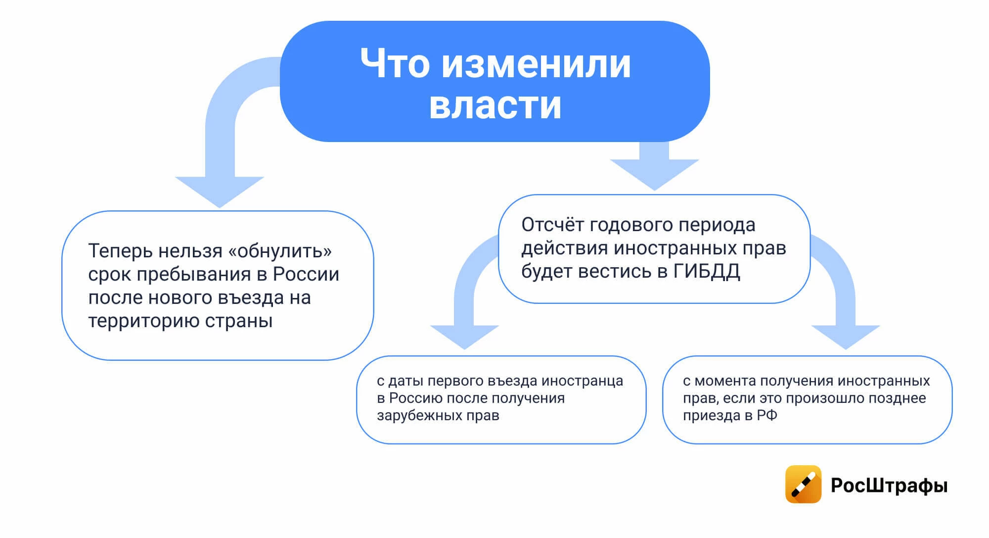 Что изменится для автомобилистов с апреля