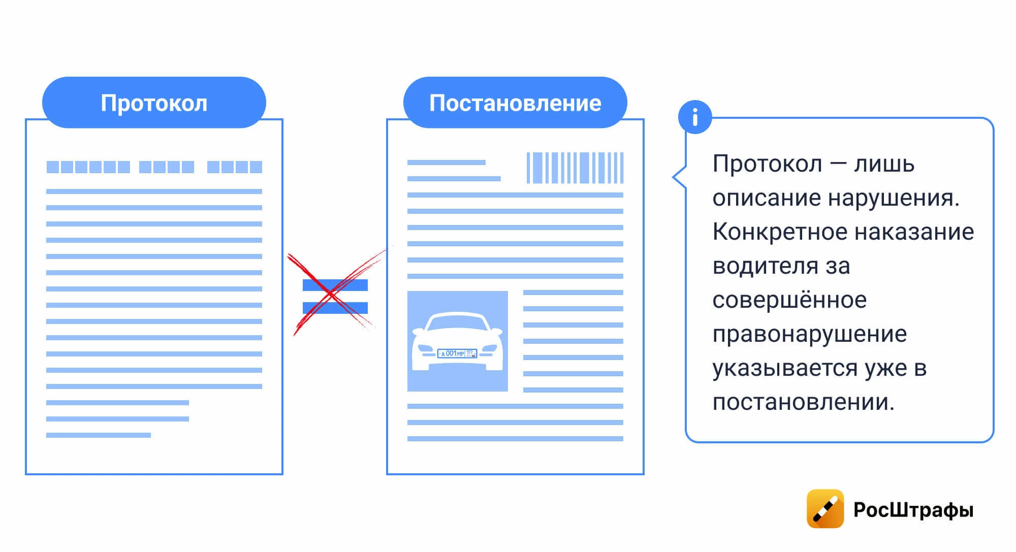 Мифы о штрафах