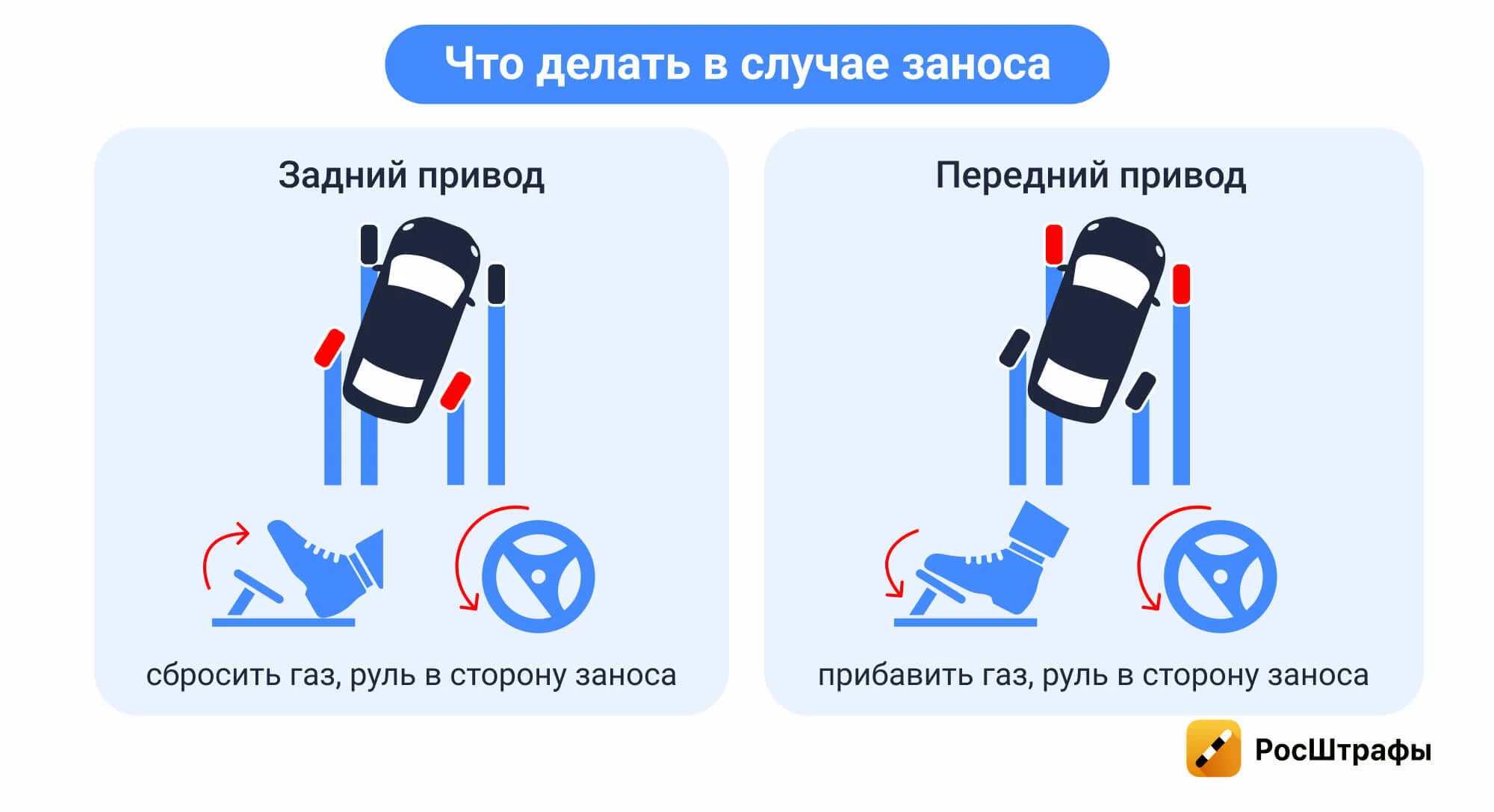 Ошибки водителей, которые приводят к аварии зимой