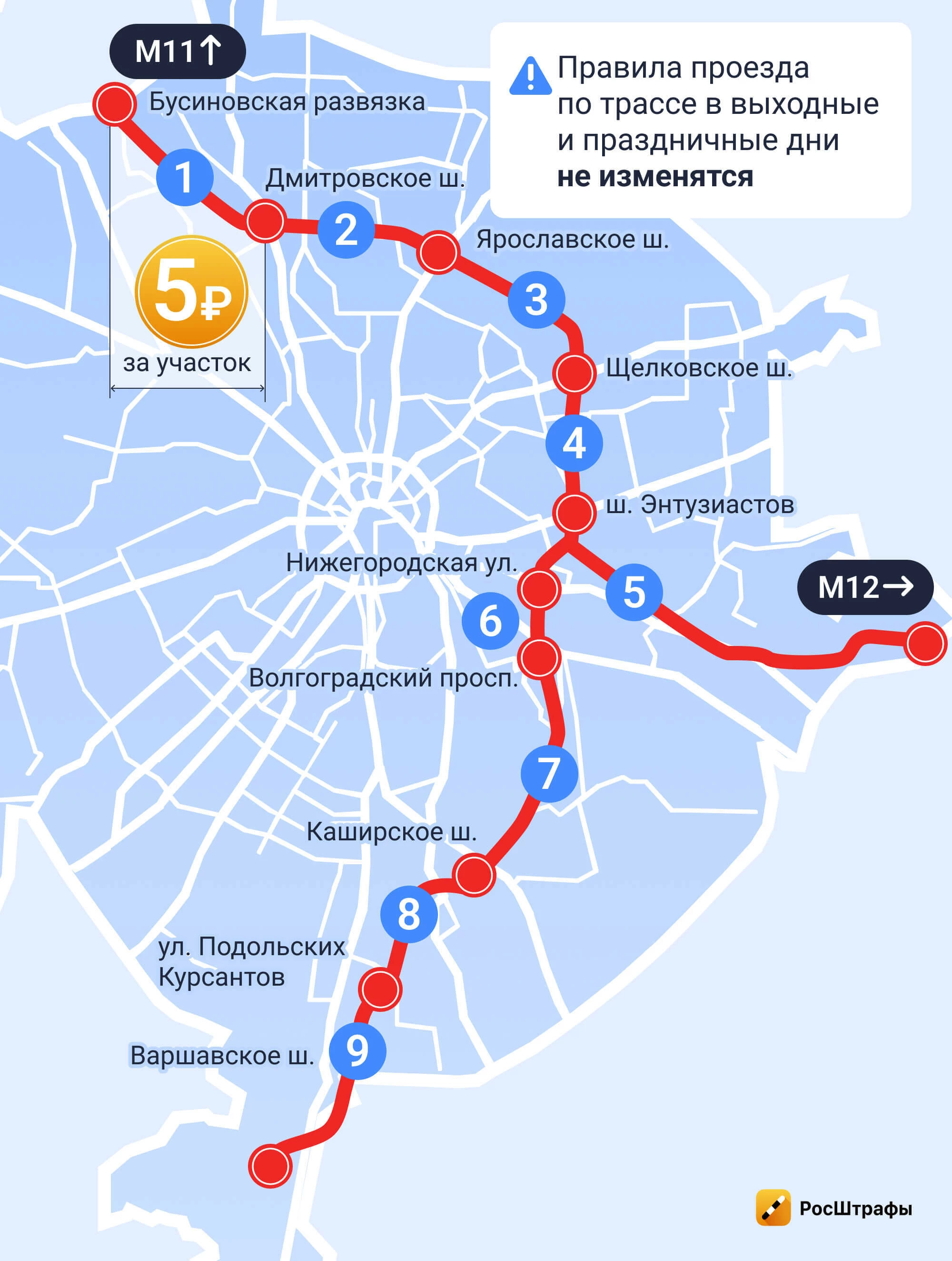 Как изменились правила проезда по МСД