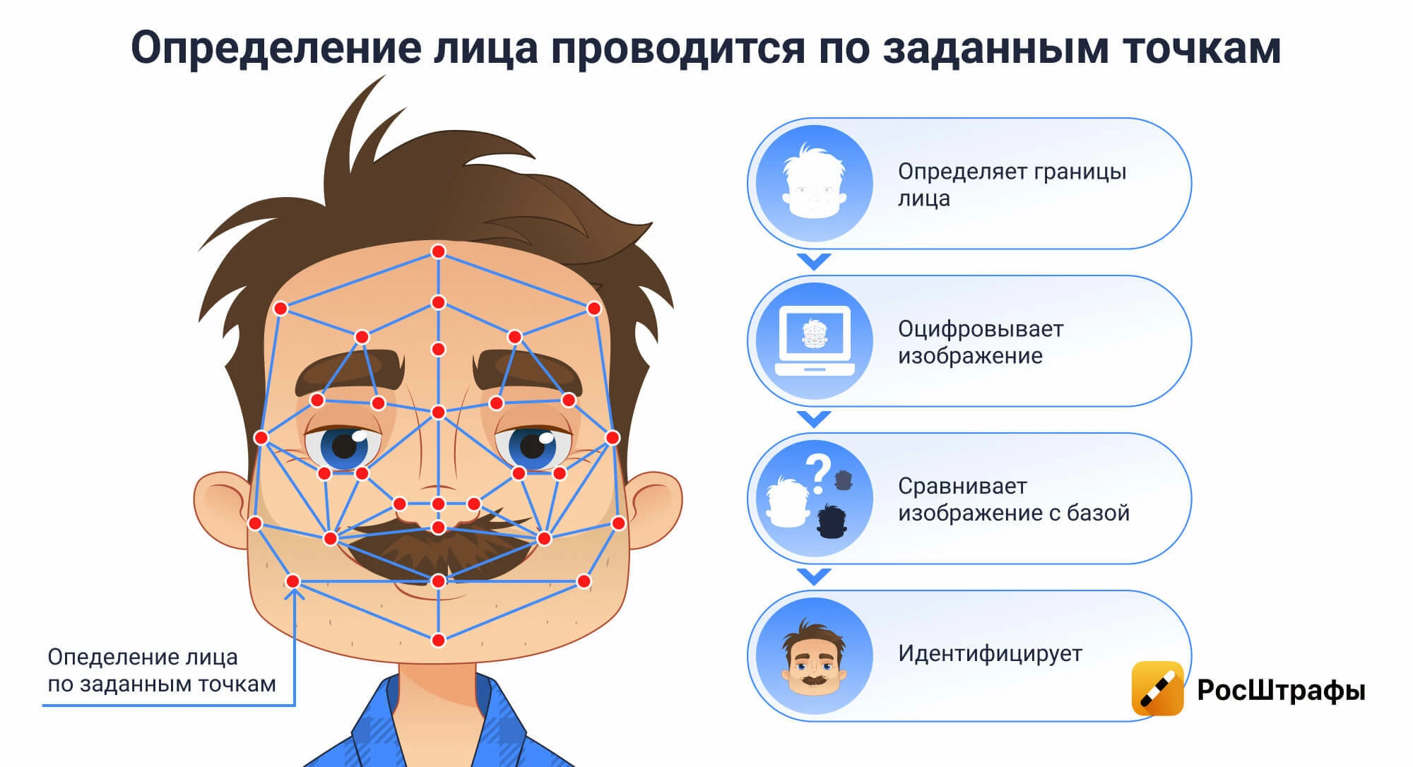 Первые камеры на нарушения пешеходов: как работают