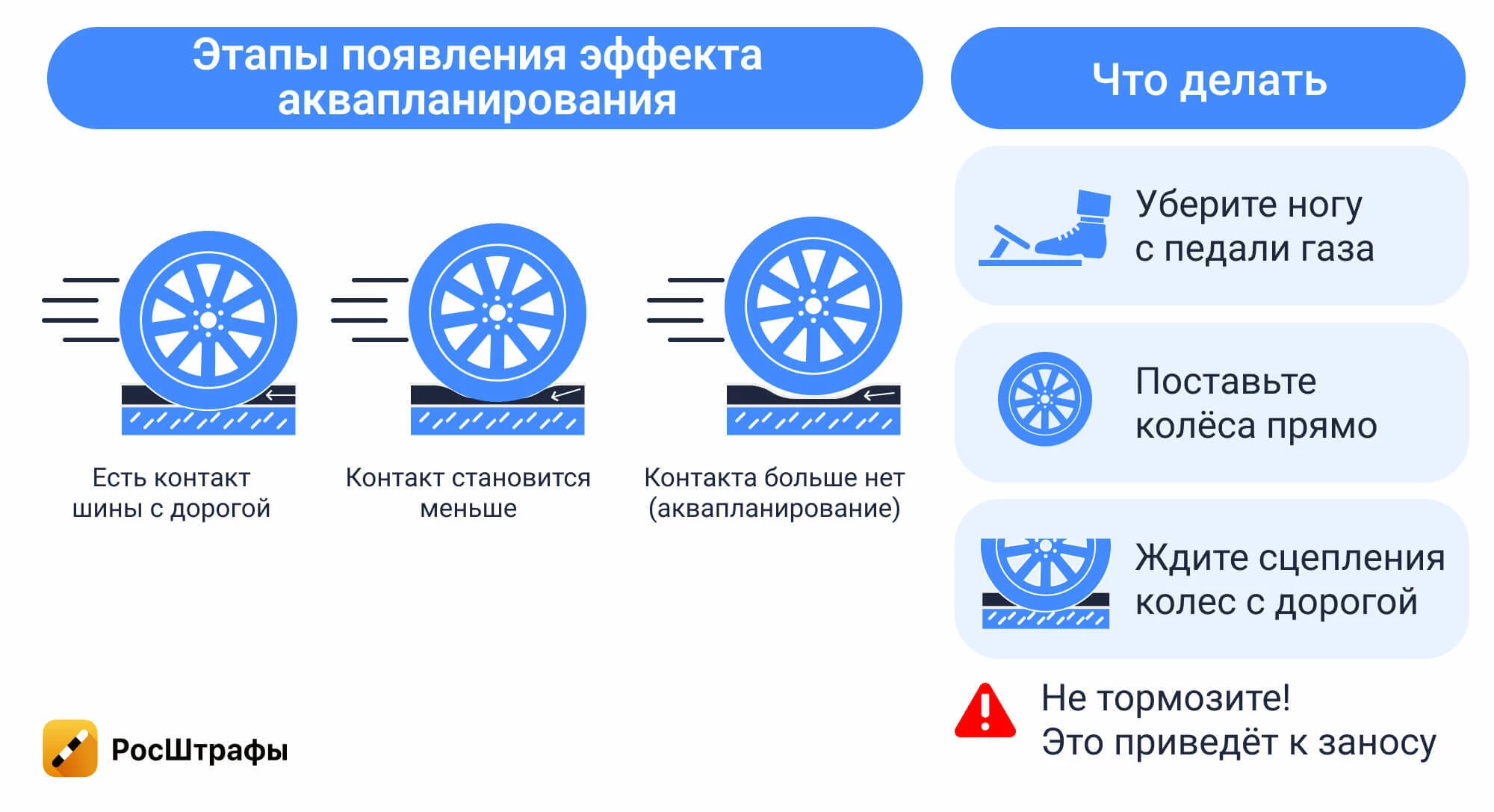 Советы по вождению в трудных условиях