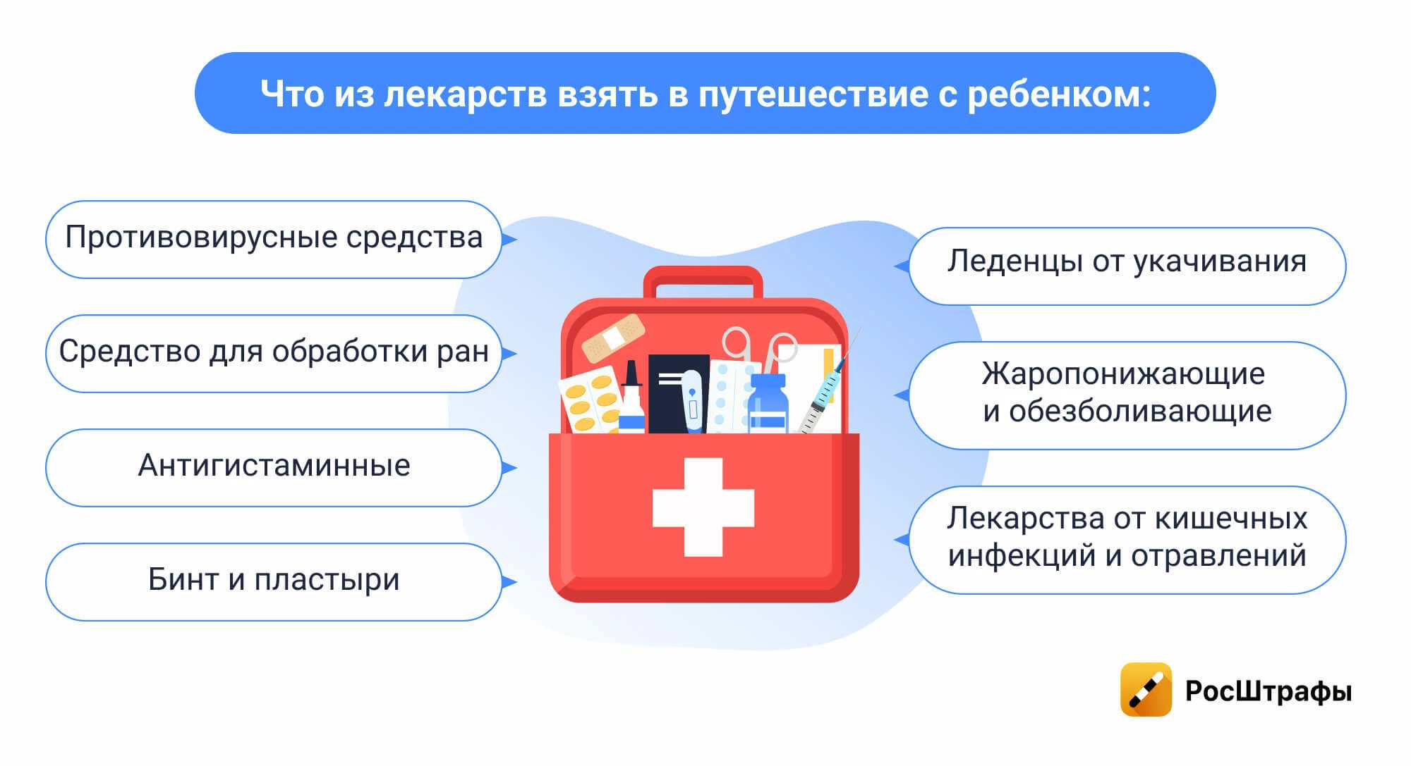 Как подготовиться к автопутешествию с детьми