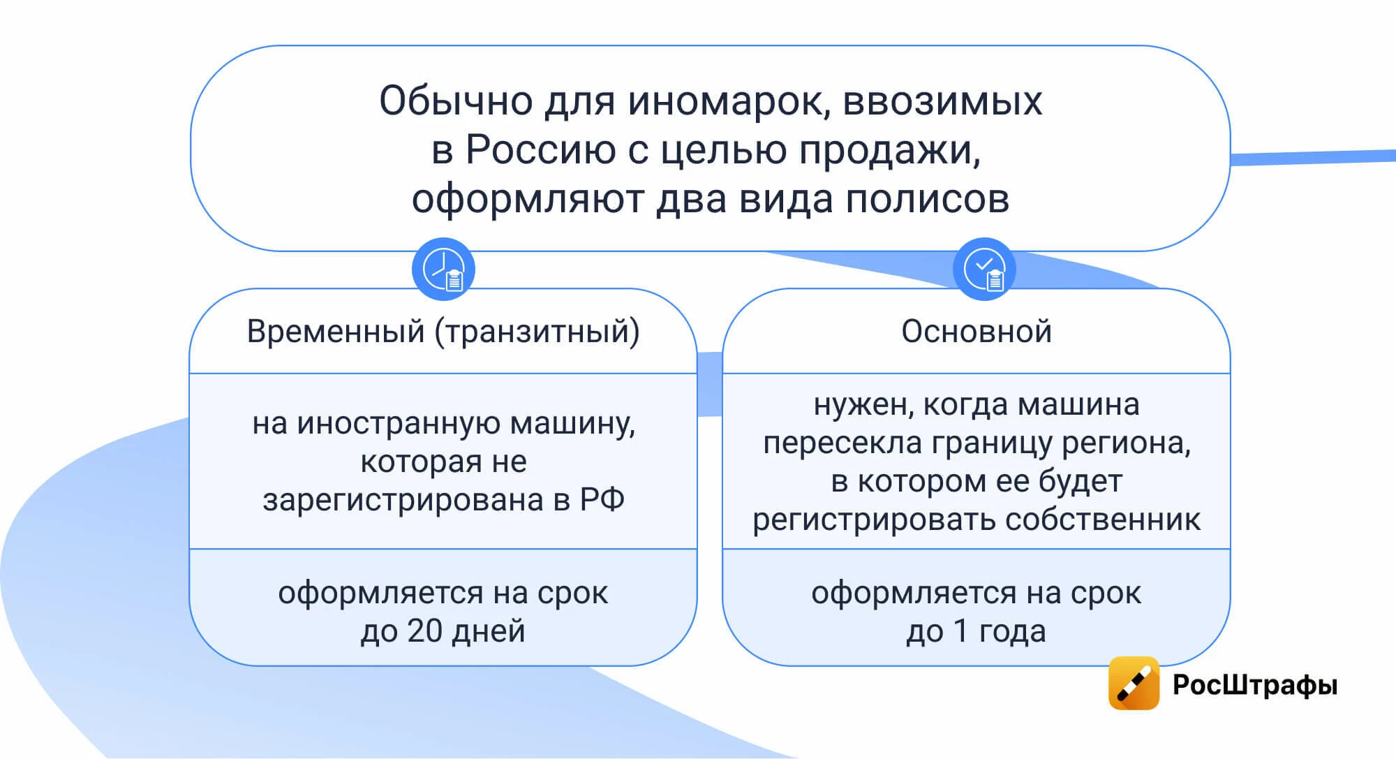 Как иностранцу оформить ОСАГО