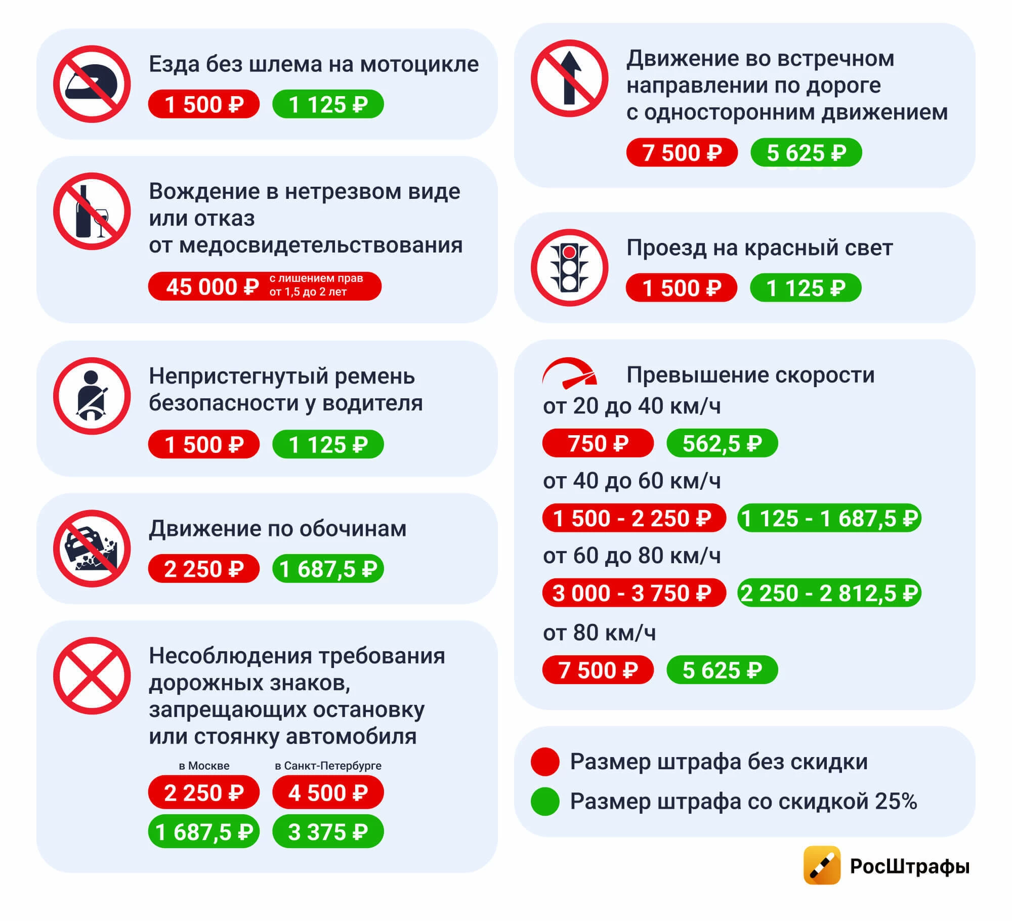 Что изменилось для водителей в 2025 году