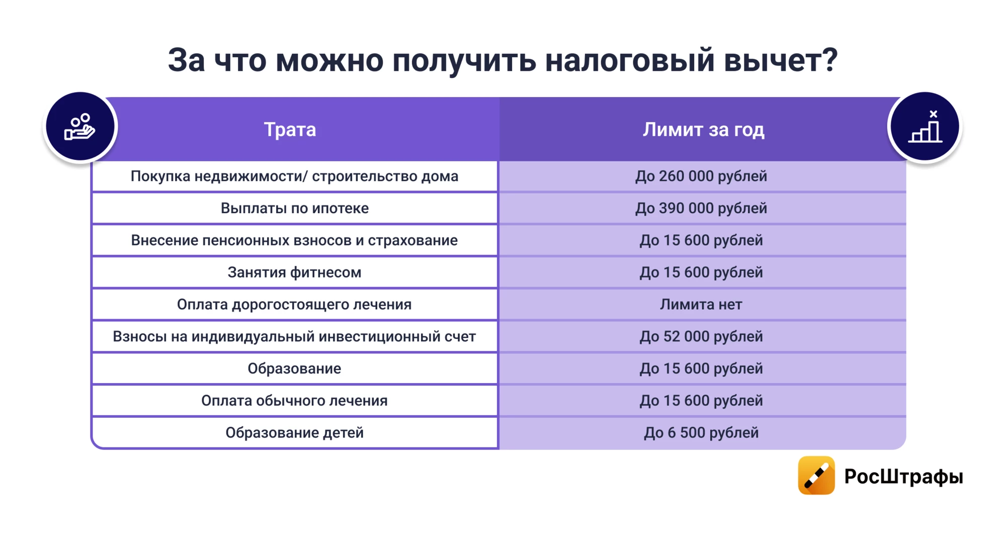 Как быстро получить налоговый вычет: 7 дней вместо 4 месяцев