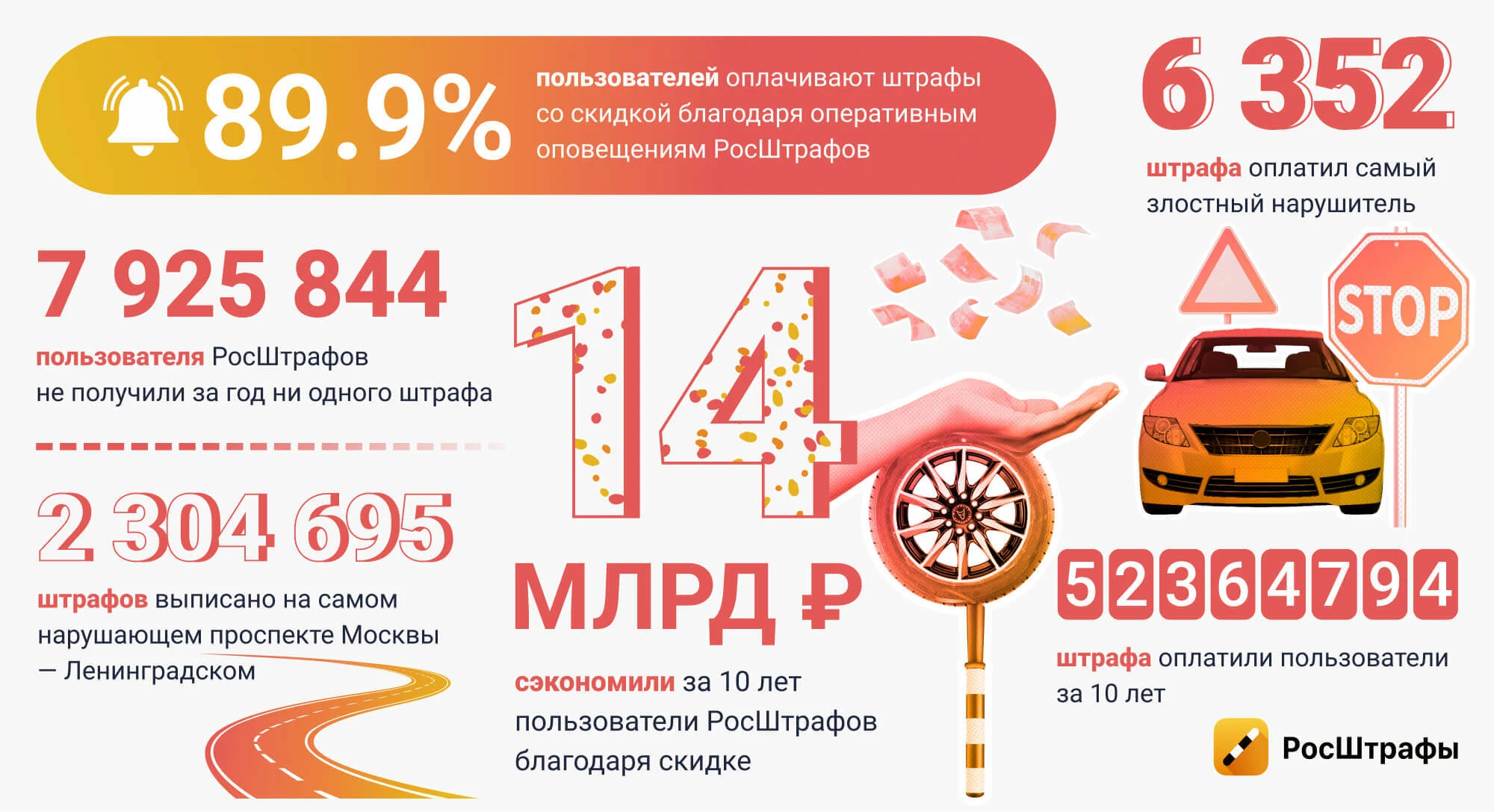 Автоцифры: что произошло в РосШтрафах за 10 лет