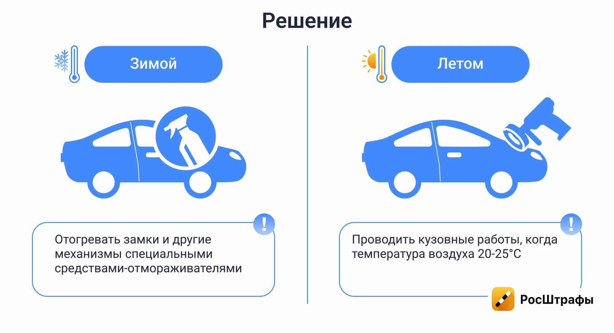 Какие ошибки в уходе за авто не совершать, чтобы экономить