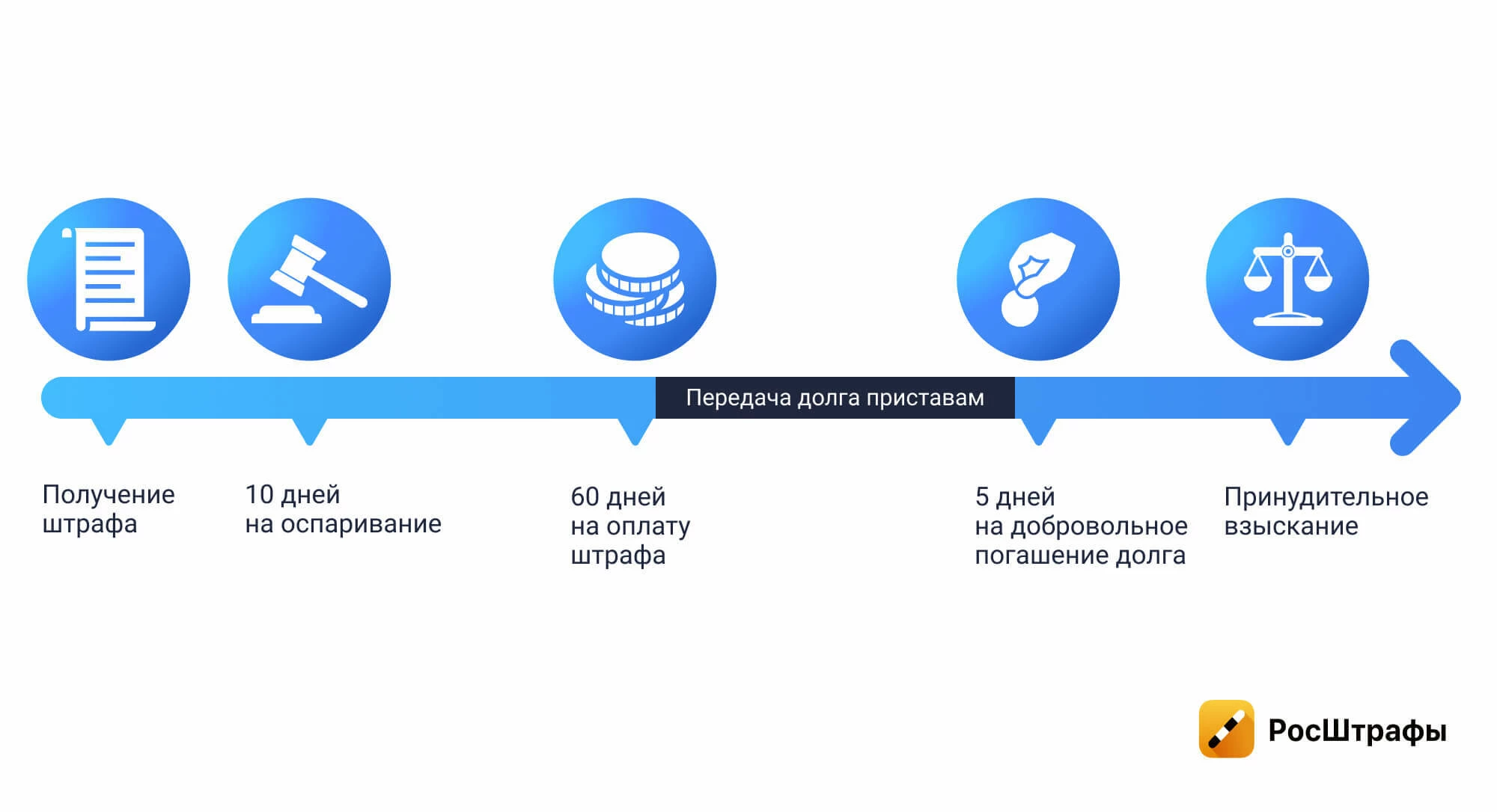 Просроченные штрафы ГИБДД: что грозит бизнесу