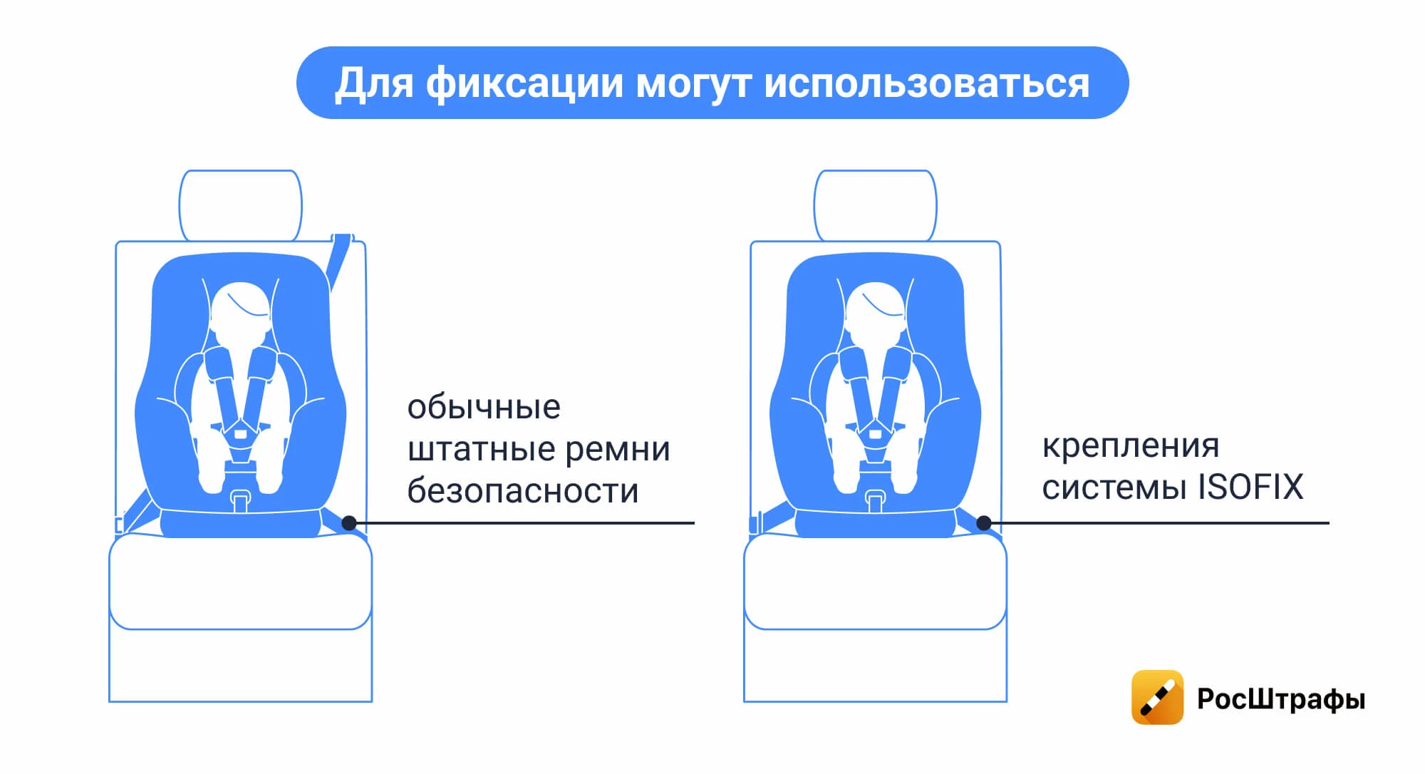 Автокресло, бустер, адаптер — что из этого грозит штрафом