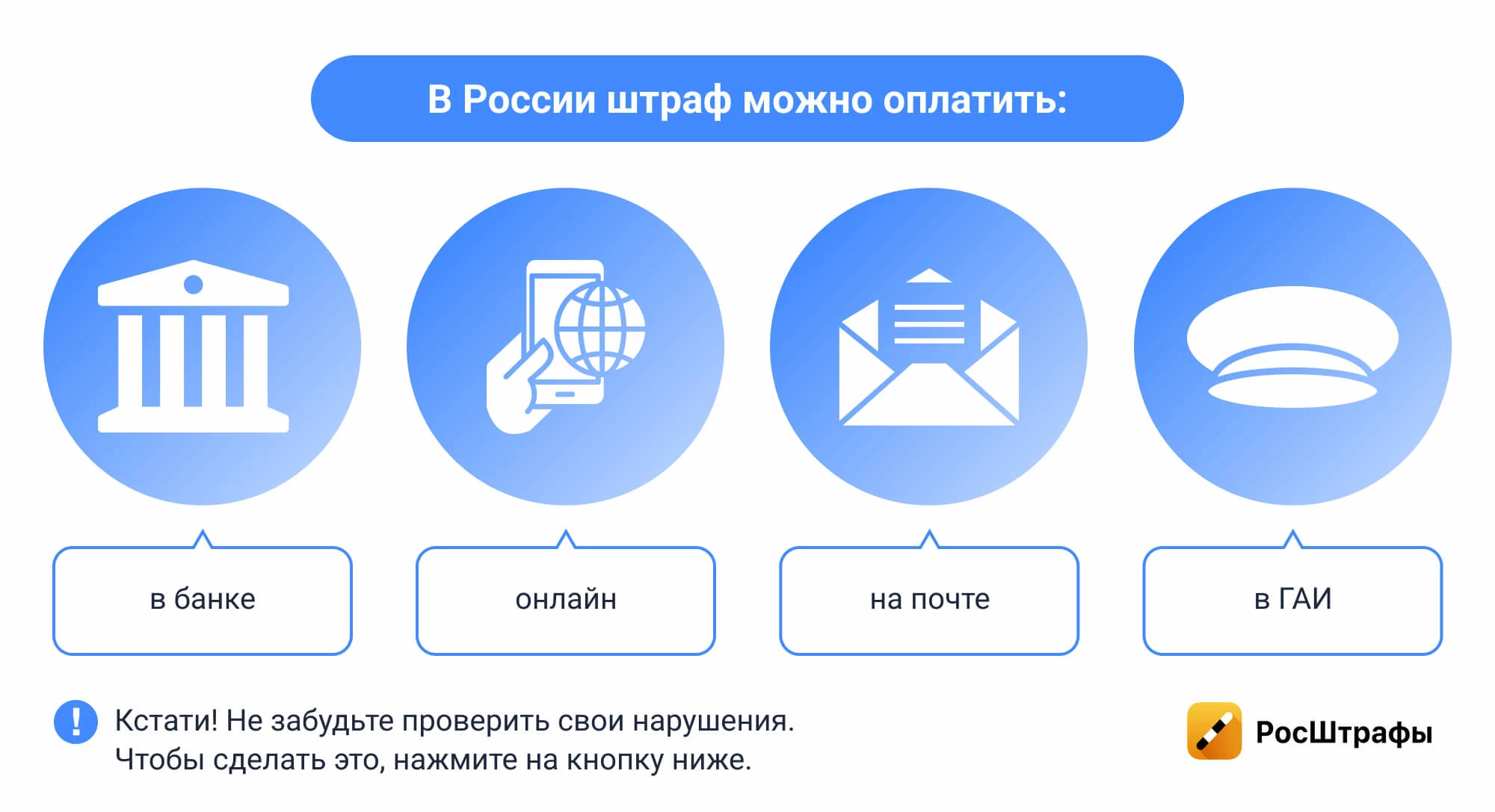 Штрафы в других странах: чем отличаются