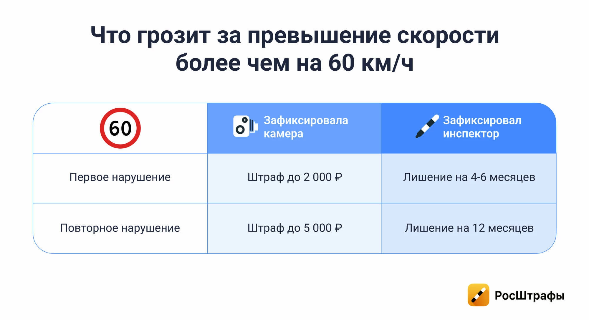 Топ-5 ситуаций за рулем, грозящих лишением прав