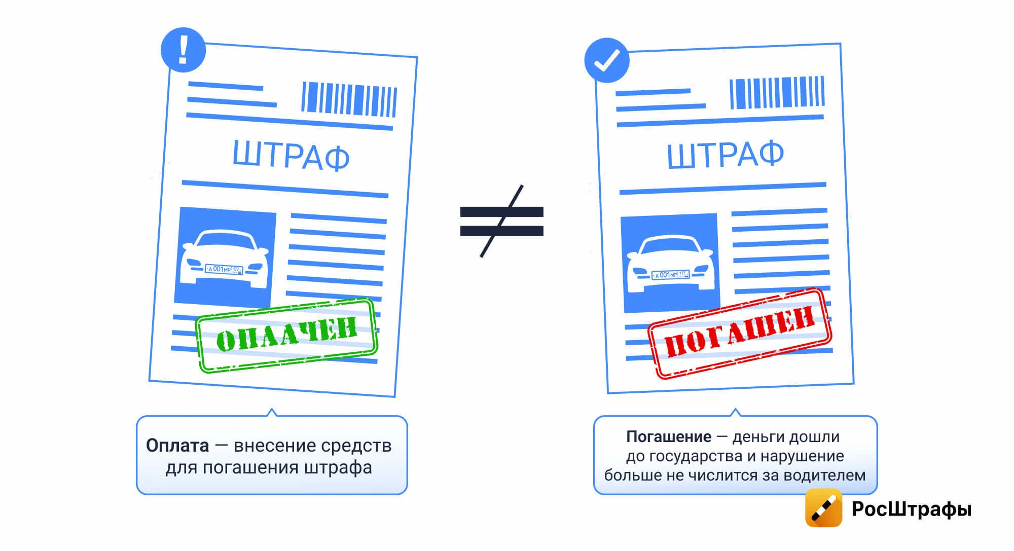 Через сколько дней приходят штрафы с камер, и когда их платить?