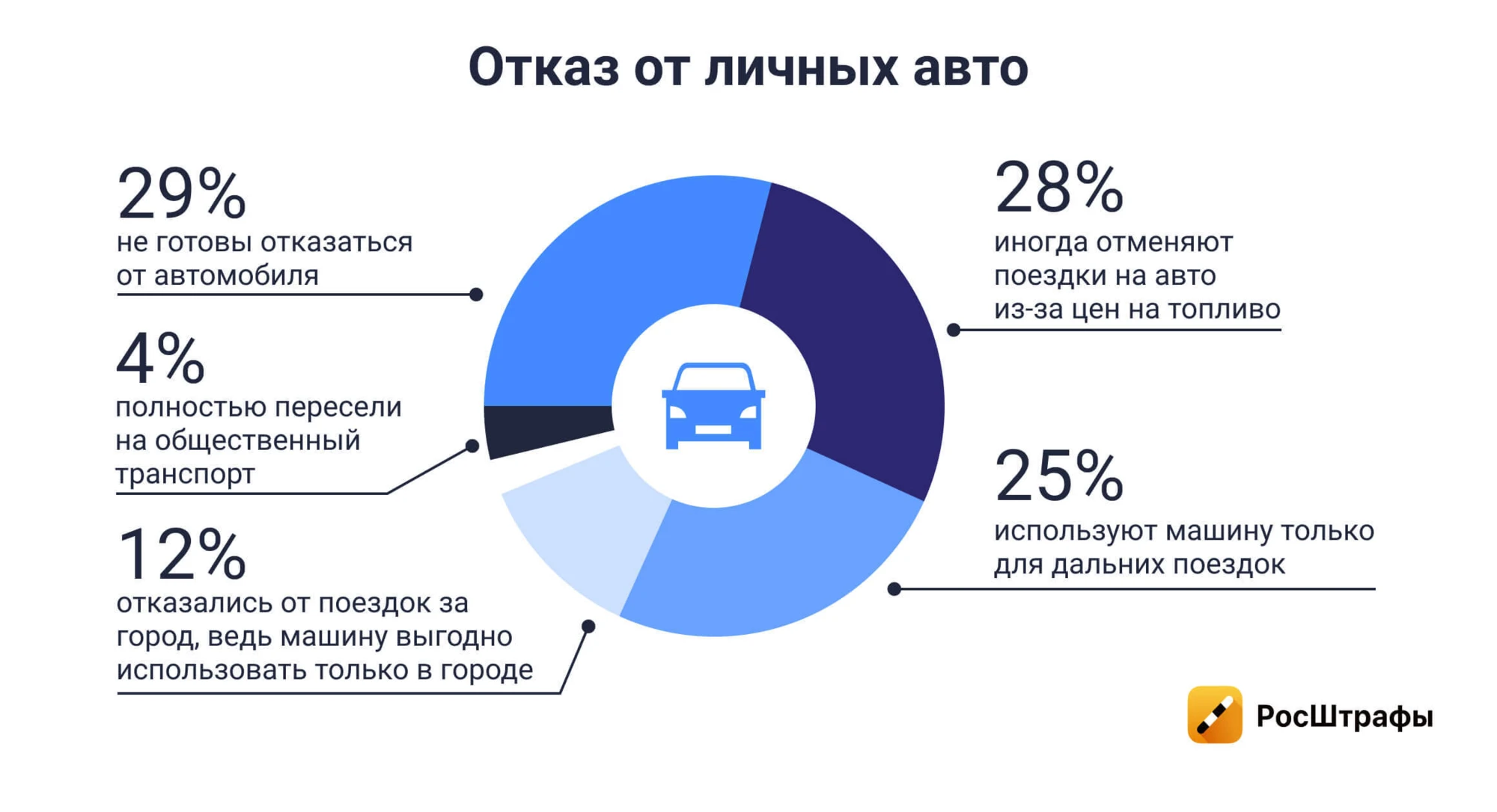 Опрос: что россияне думают о российском топливе и ценах на него?