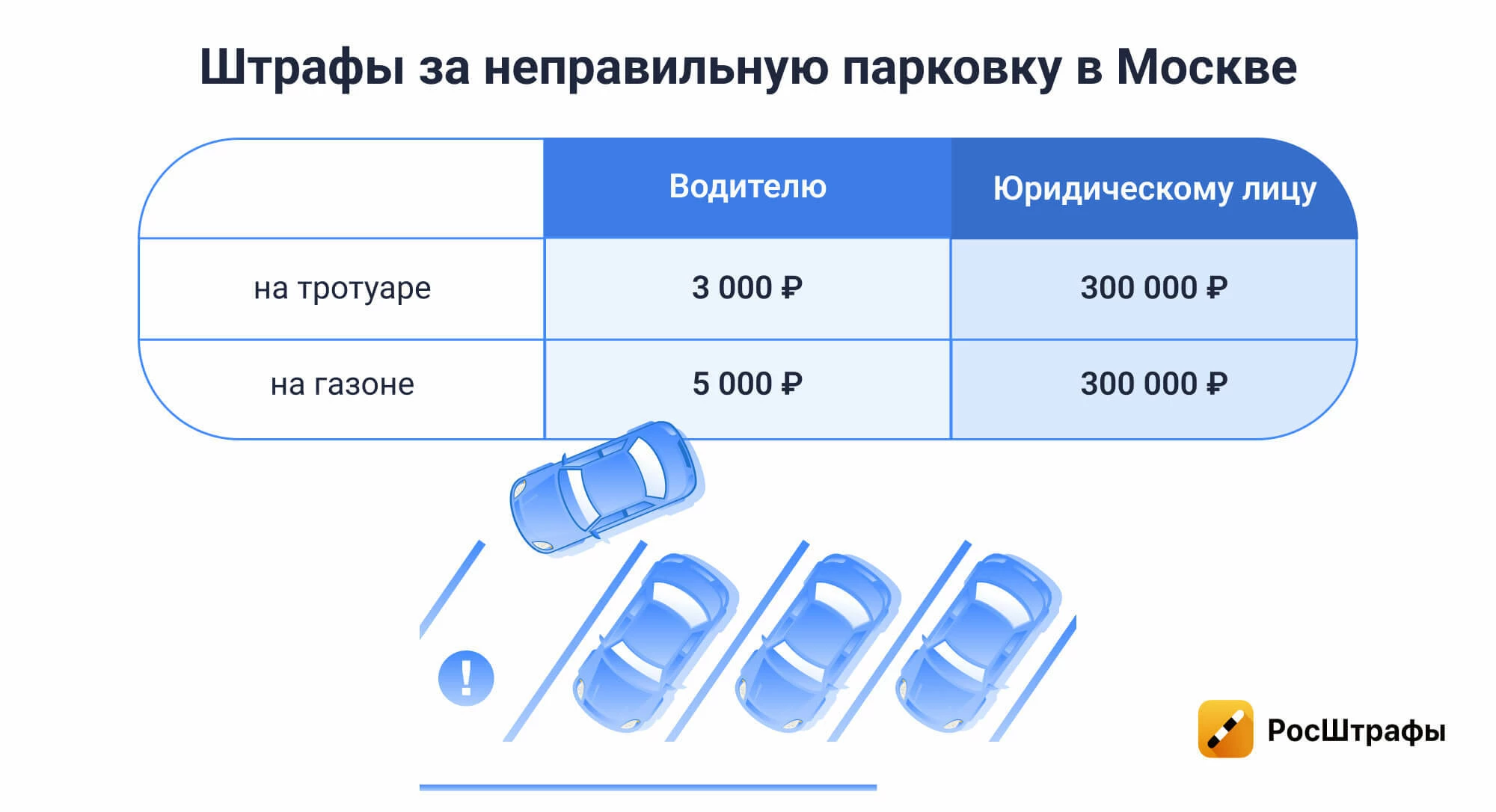 Штрафы ГИБДД для юрлиц: как знать все о нарушениях авто организации