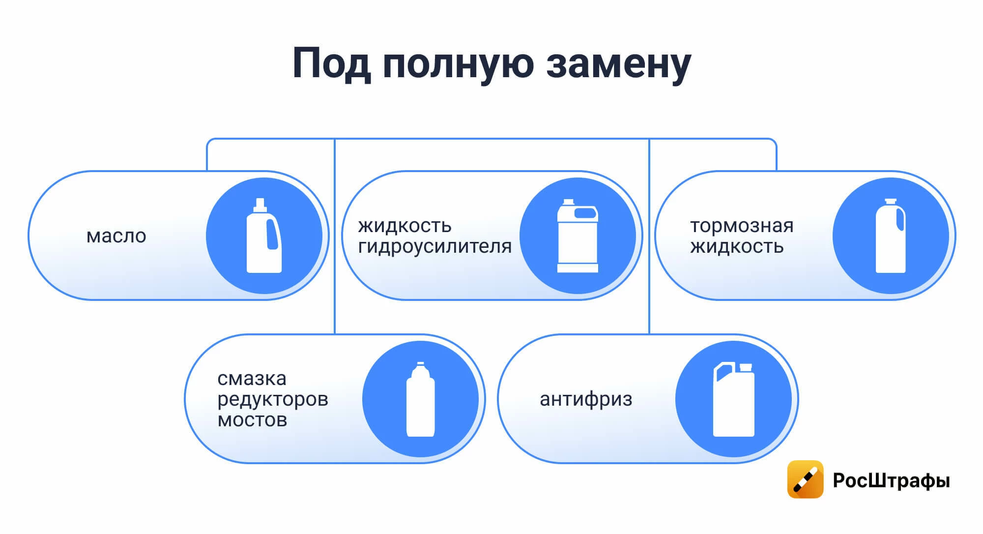 Что делать, чтобы облегчить жизнь авто зимой