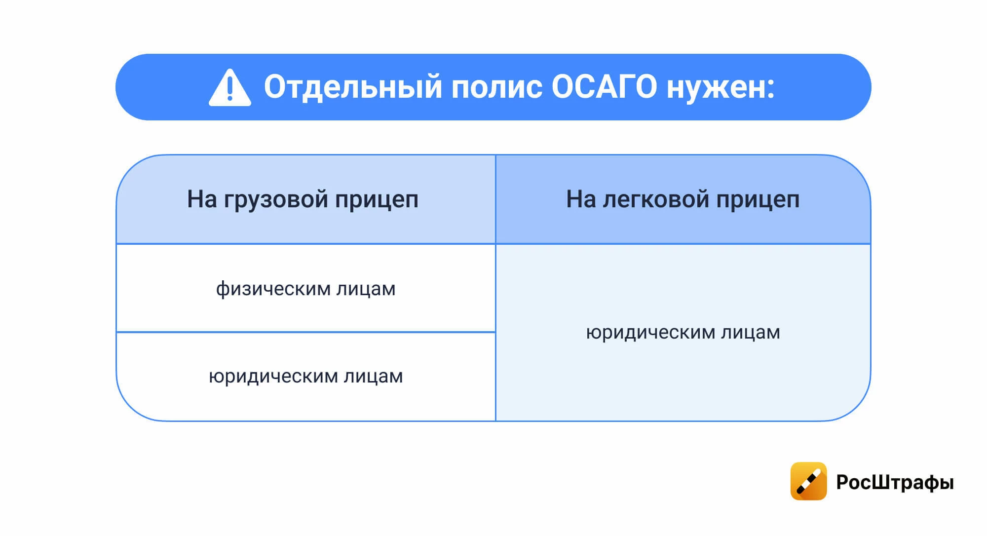 Авто с прицепом: что важно знать о таком транспорте