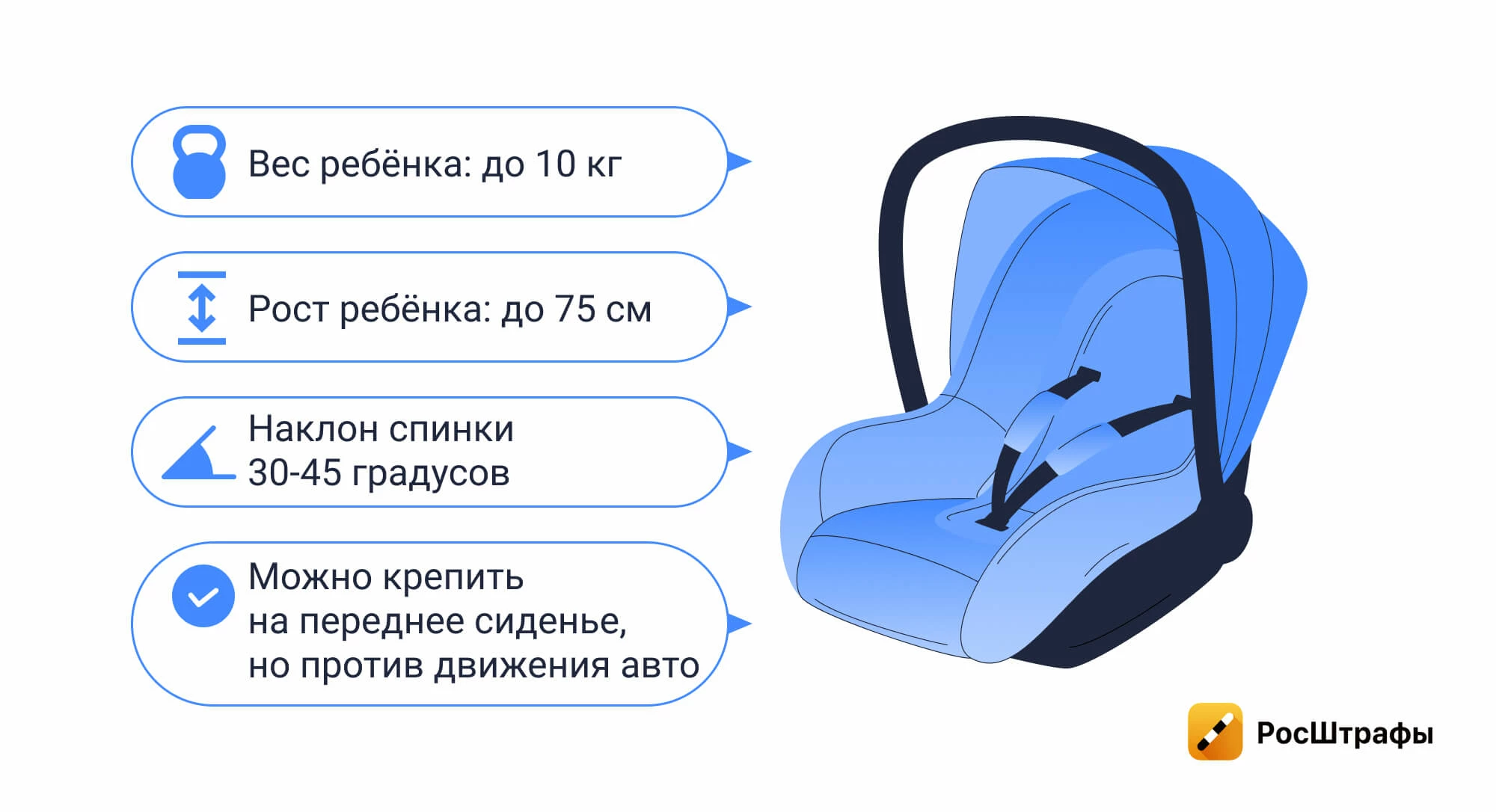 Автокресло, бустер, адаптер — что из этого грозит штрафом