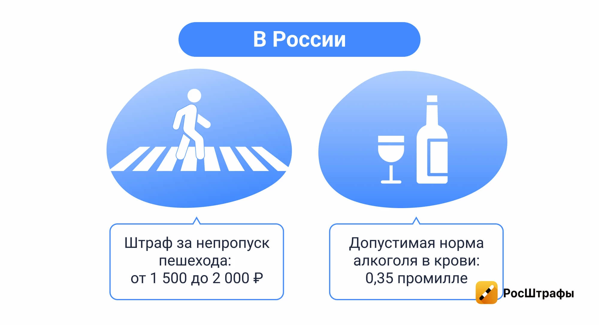 Штрафы в других странах: чем отличаются