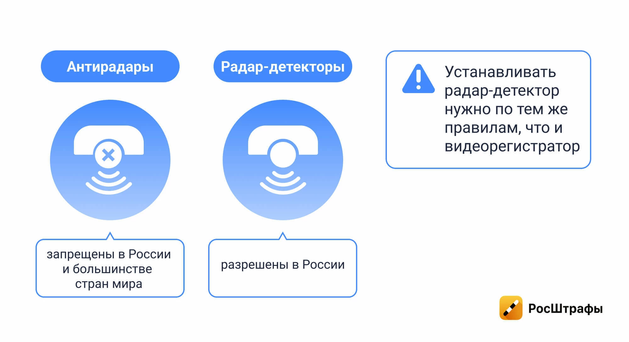 Гаджеты в авто: какие разрешены и запрещены в России