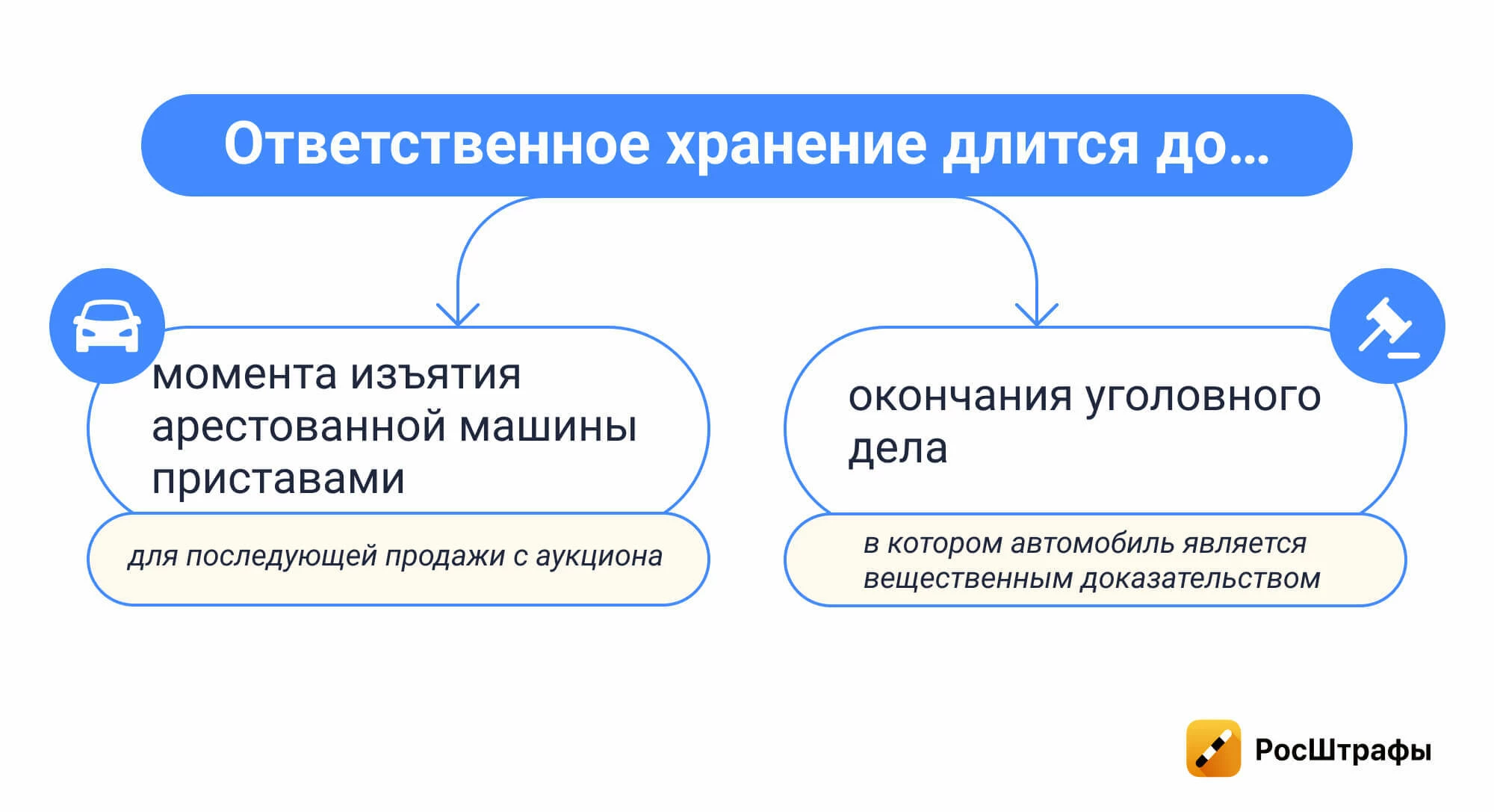 Автомобиль арестовали и передали вам на хранение: можно ли ездить?