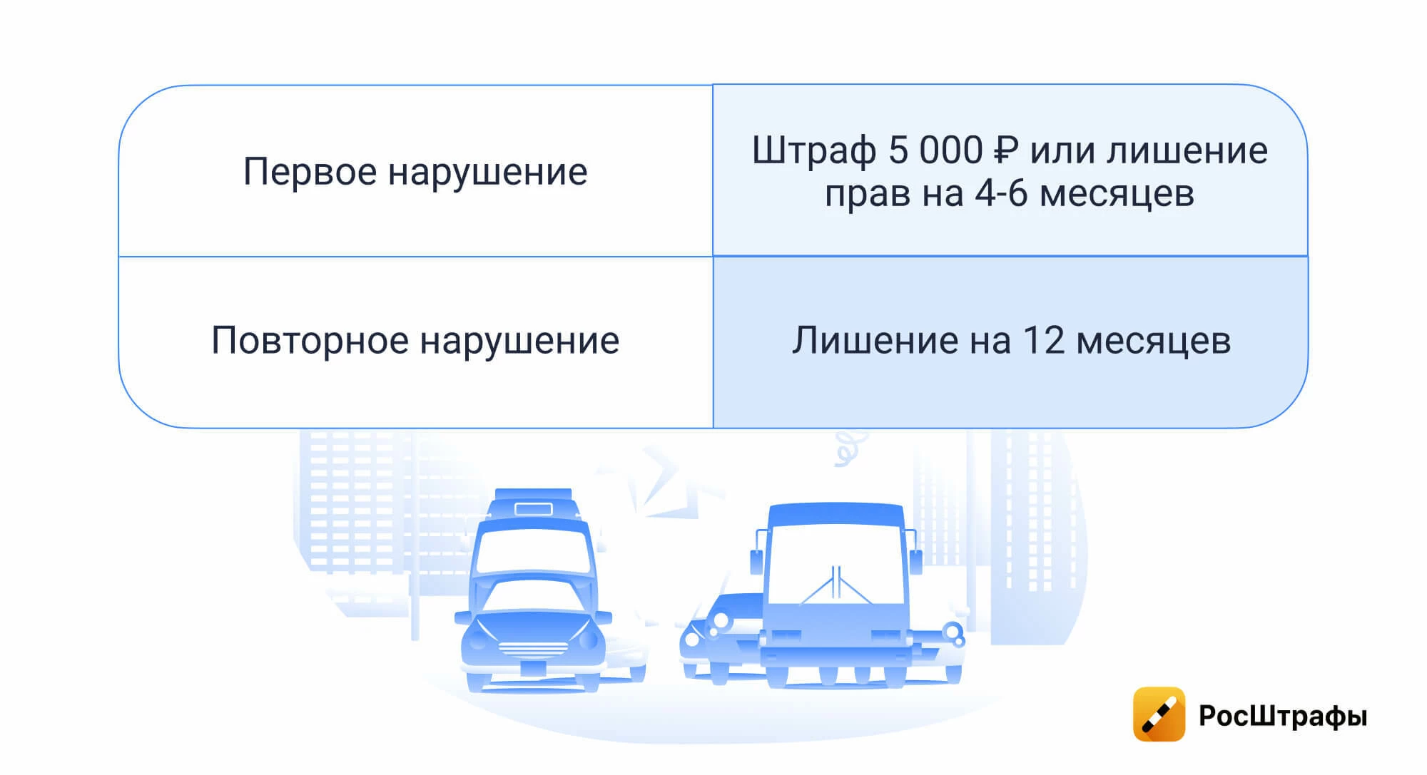 Топ-5 ситуаций за рулем, грозящих лишением прав