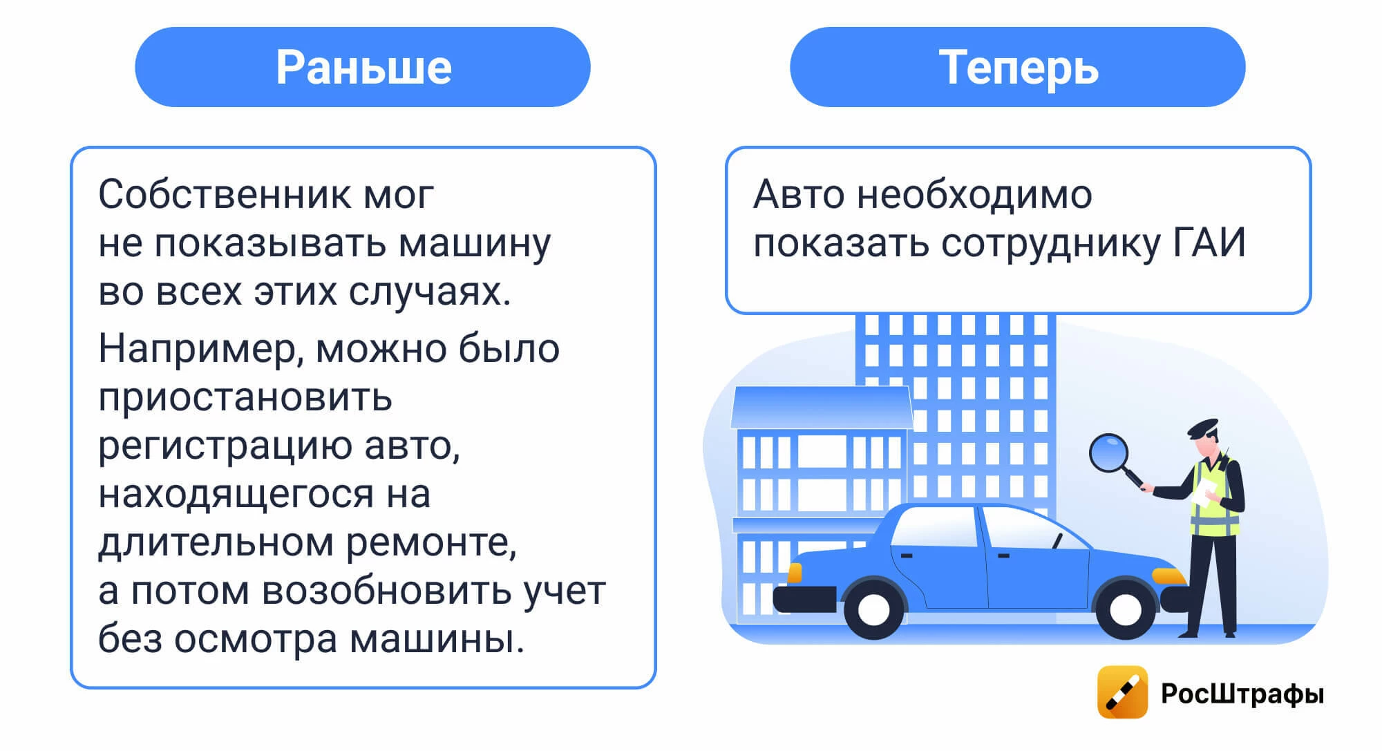 Что изменилось для водителей в марте 2025