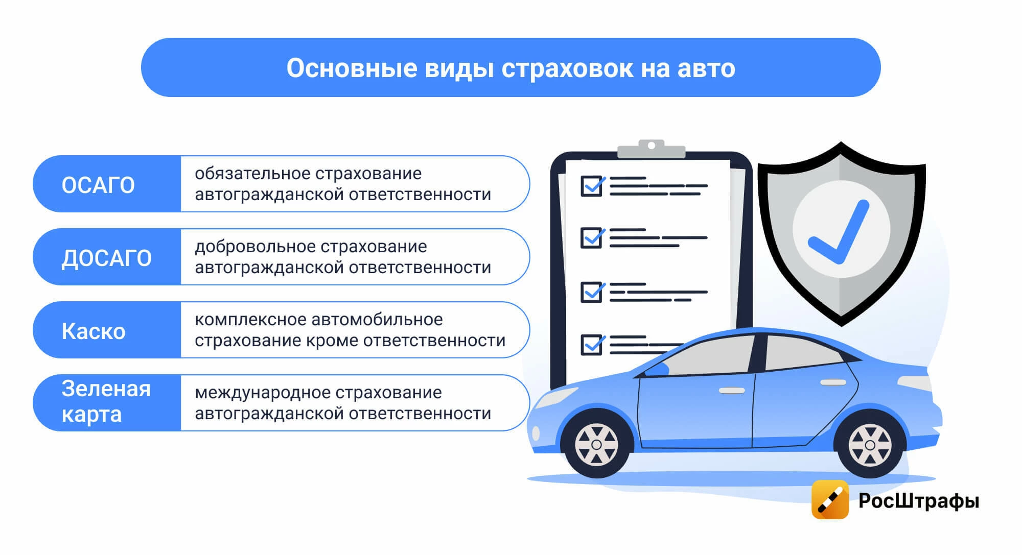 Виды автомобильного страхования: в чем разница, как выбрать