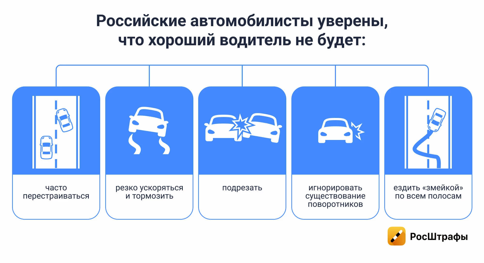 Проверьте, хороший ли вы водитель