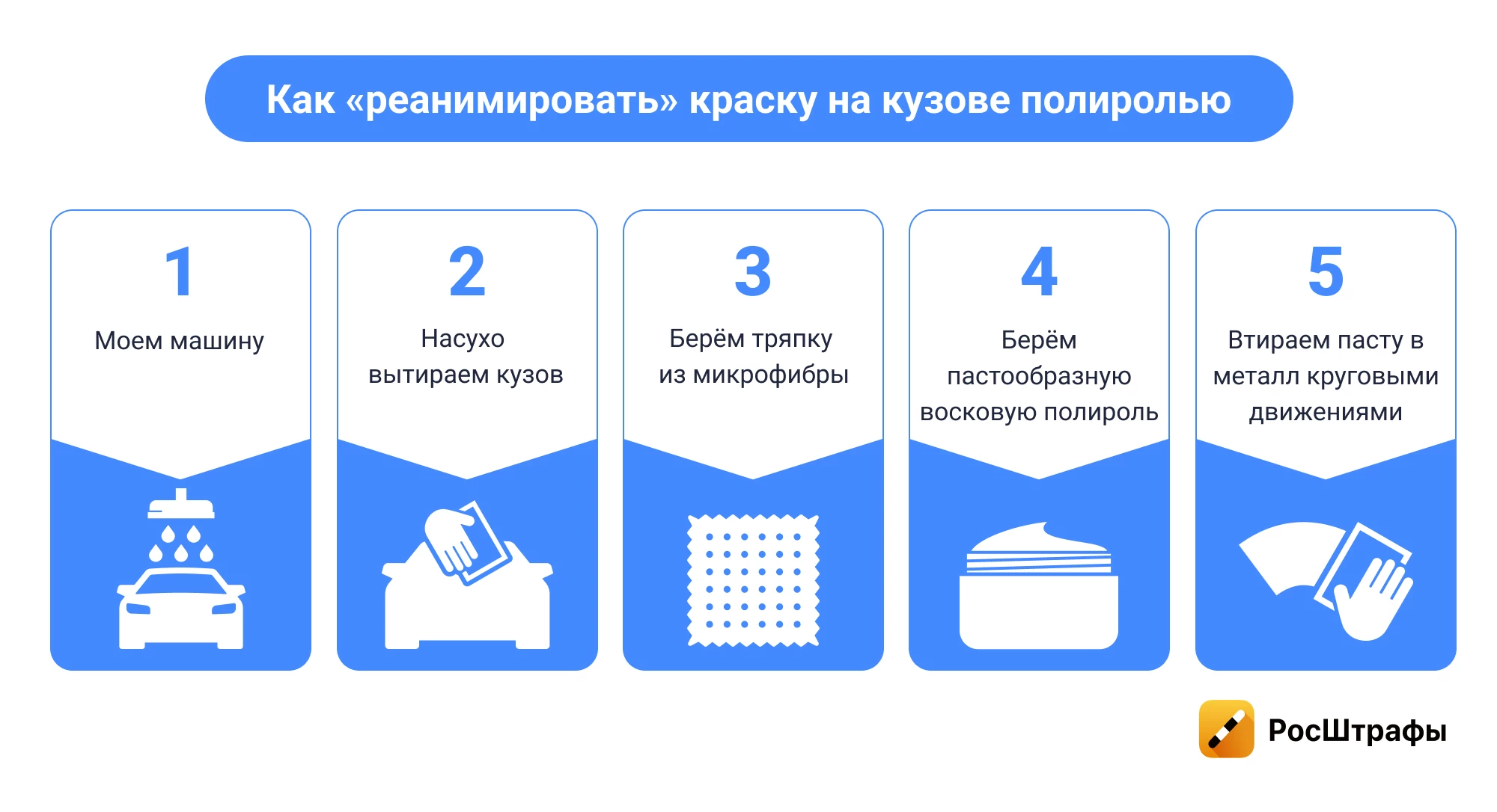 Как перекупы готовят авто к перепродаже?