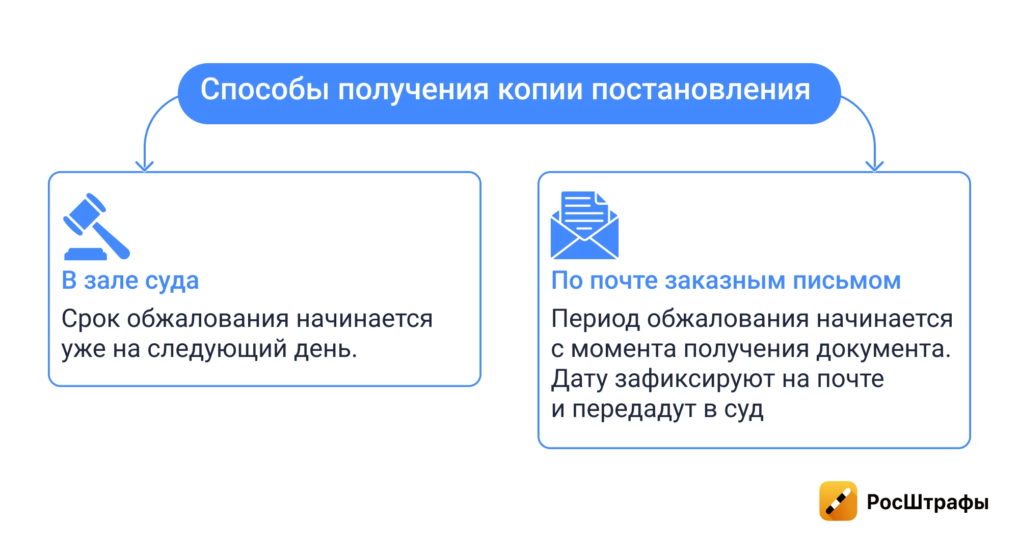 Можно ли управлять авто, пока оспариваешь постановление о лишении прав?