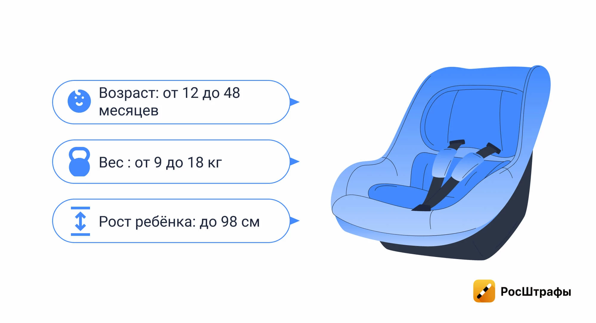 Автокресло, бустер, адаптер — что из этого грозит штрафом