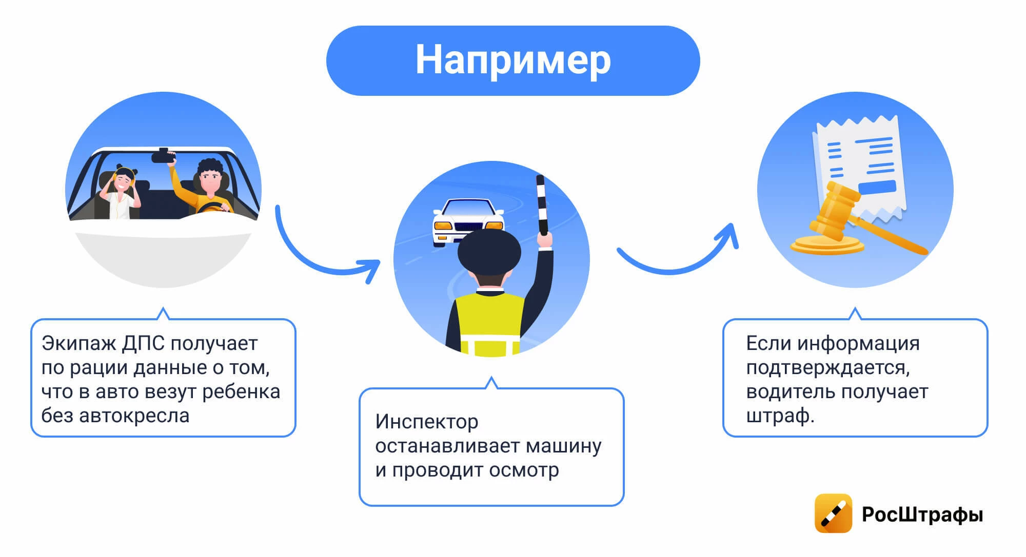 В чем разница: осмотр и досмотр авто