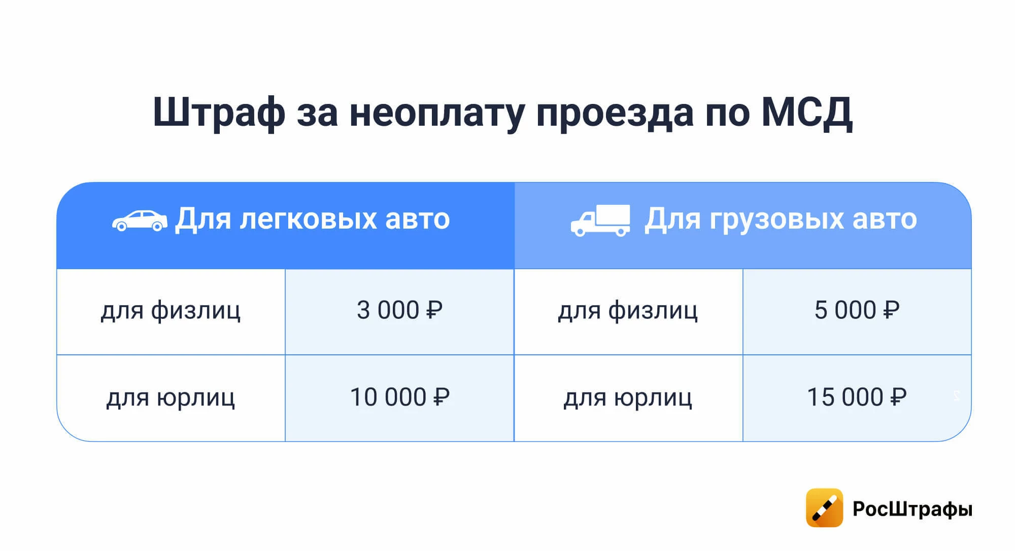 Как изменились правила проезда по МСД 