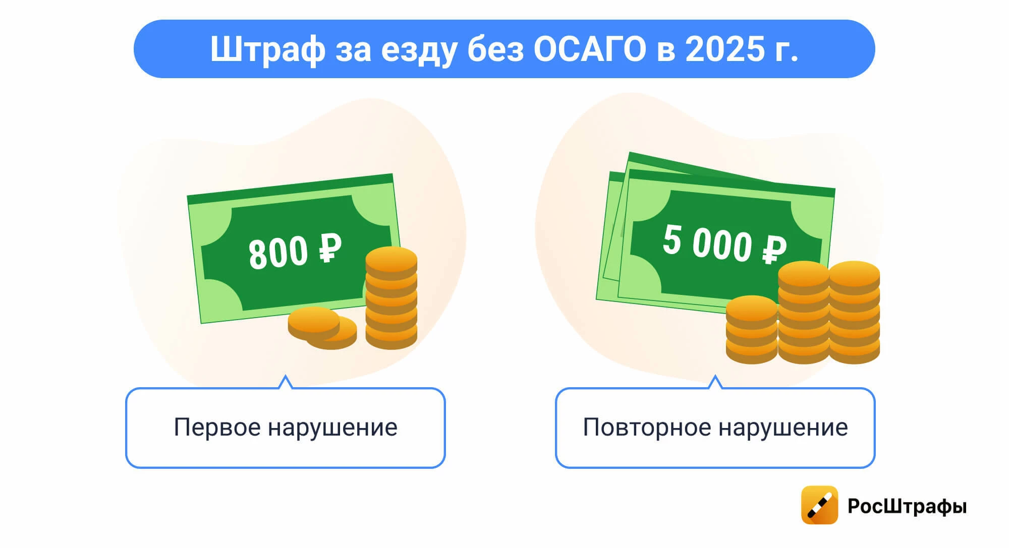 Что изменилось для водителей в марте 2025