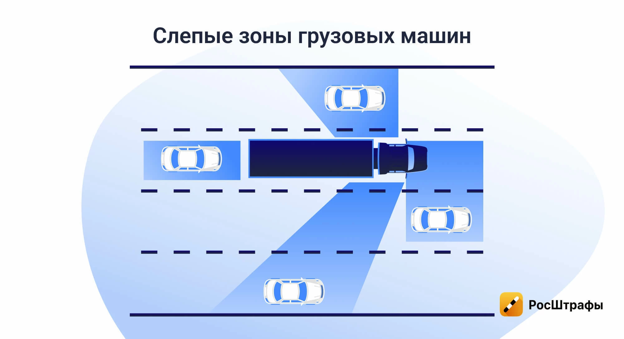 Глупые ошибки, которые приводят к ДТП