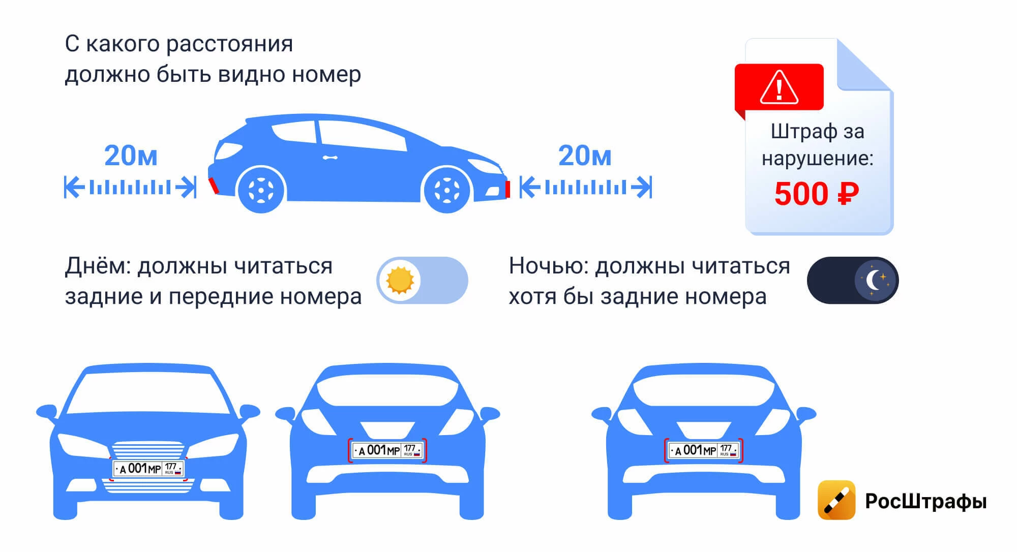 Что ГИБДД может расценить как намеренное сокрытие номеров