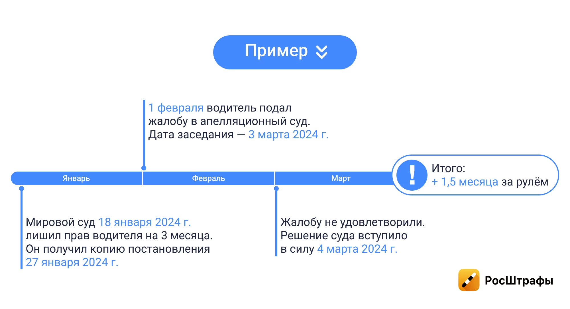 Можно ли управлять авто, пока оспариваешь постановление о лишении прав?