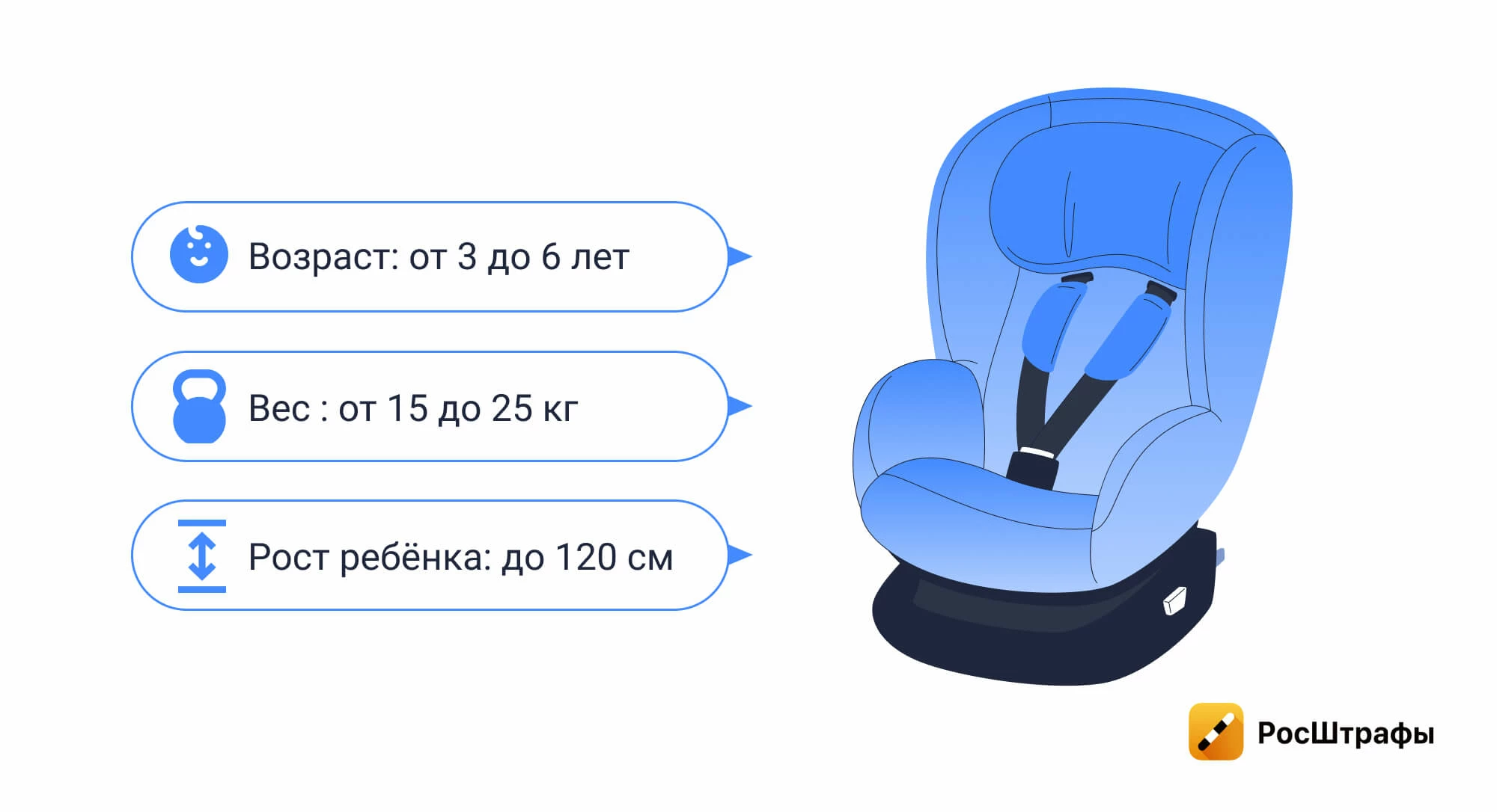 Автокресло, бустер, адаптер — что из этого грозит штрафом