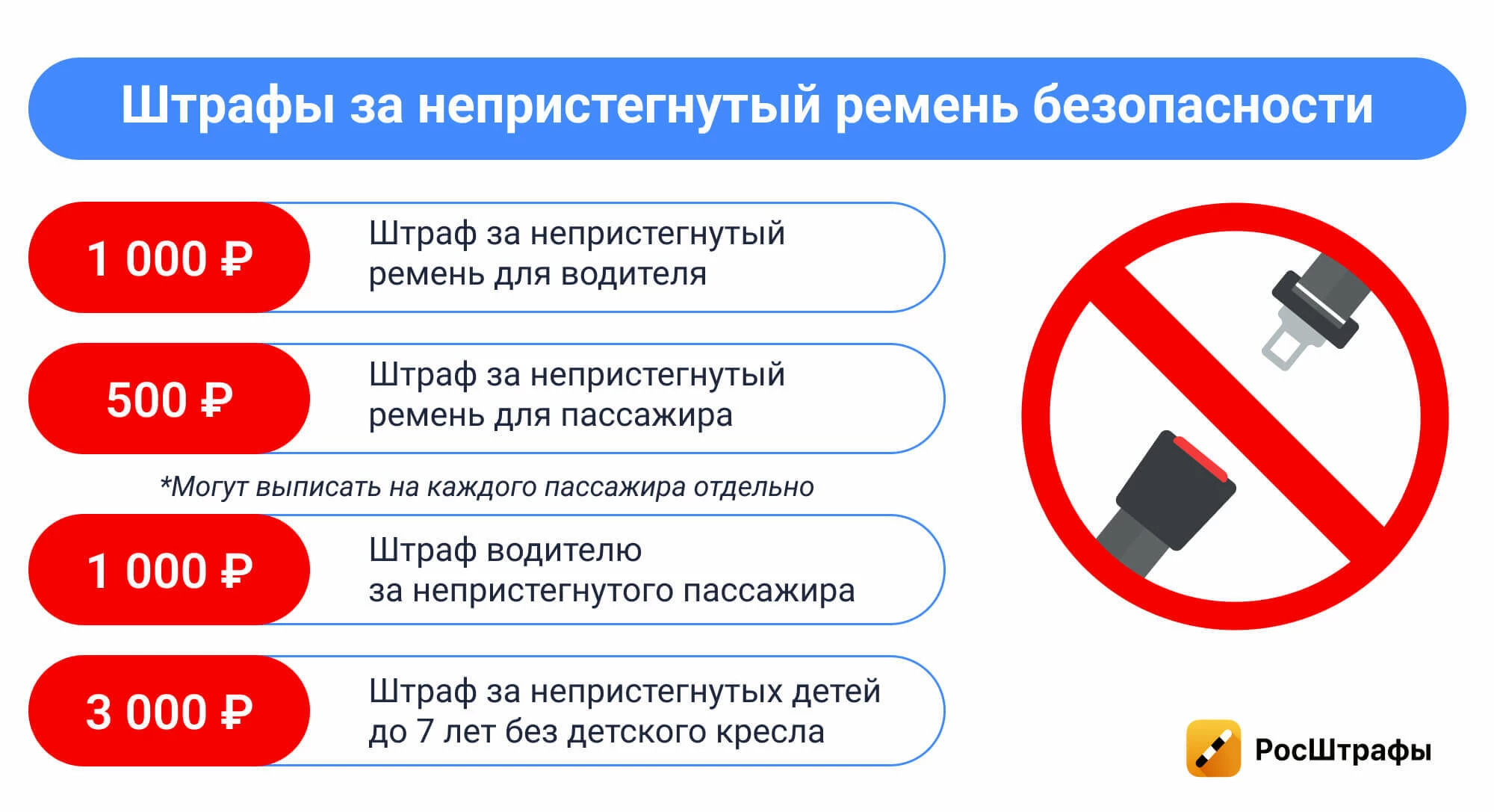 ТОП-5 заблуждений о ремнях безопасности