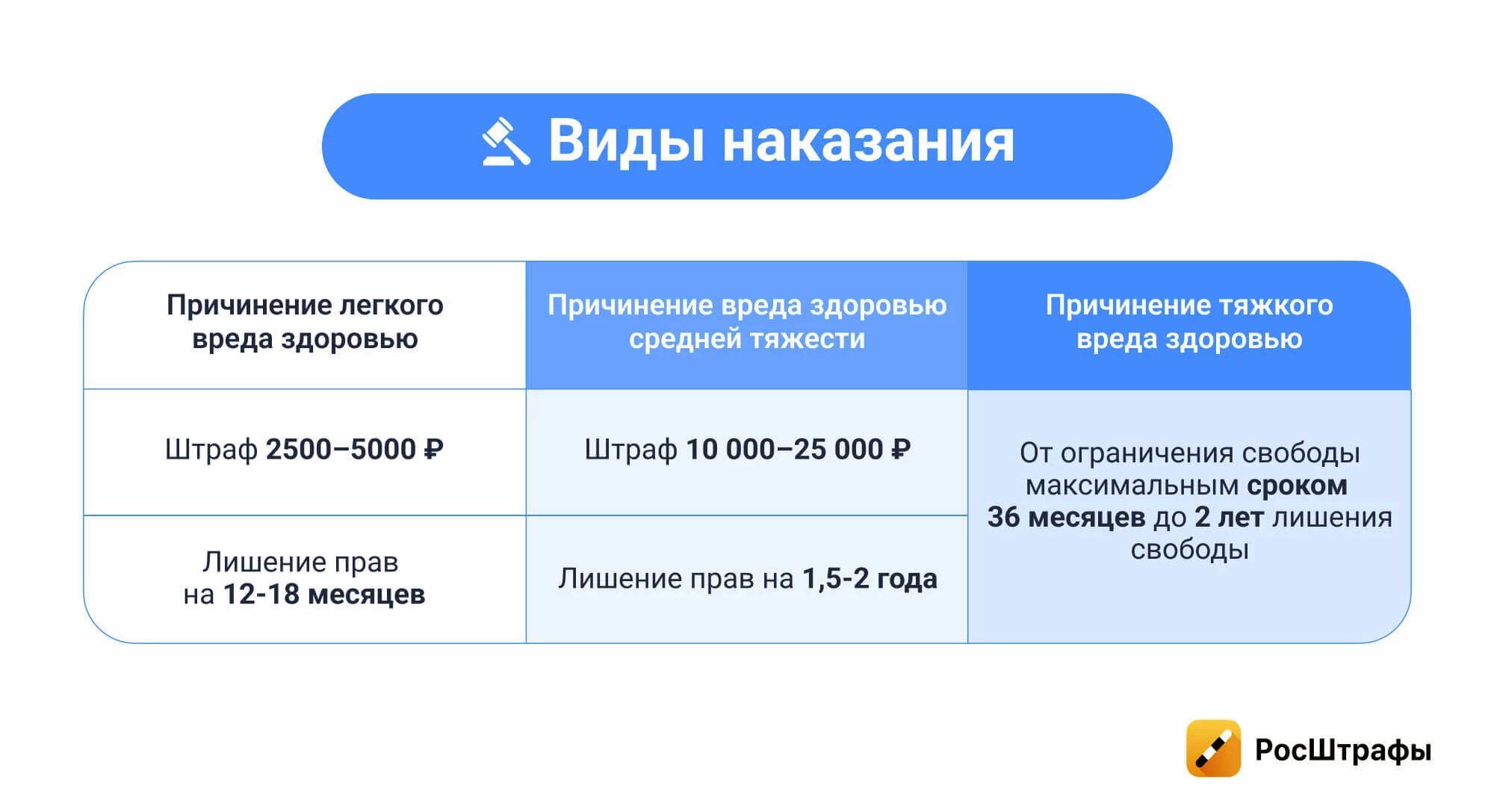 ДТП с пешеходом: можно ли уехать, если пострадавший скрылся?