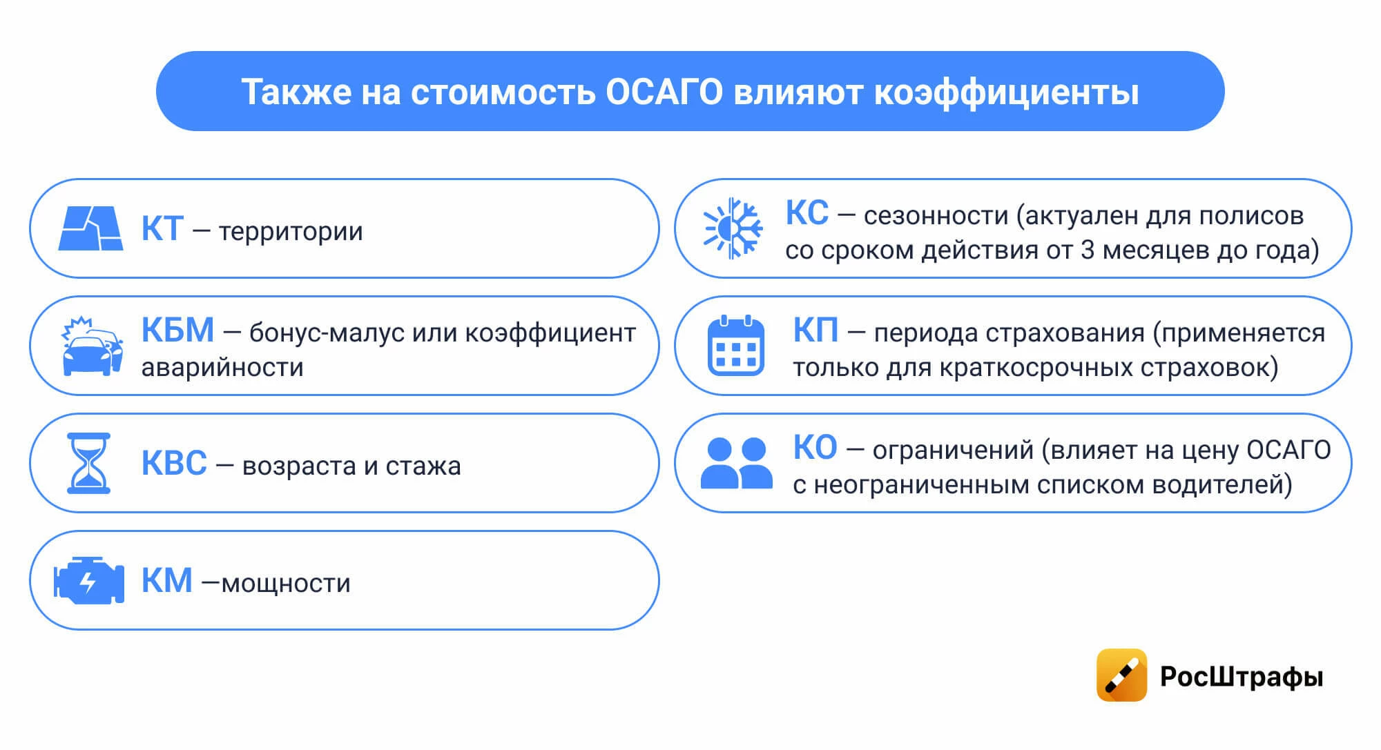 Как ваши штрафы влияют на стоимость ОСАГО?