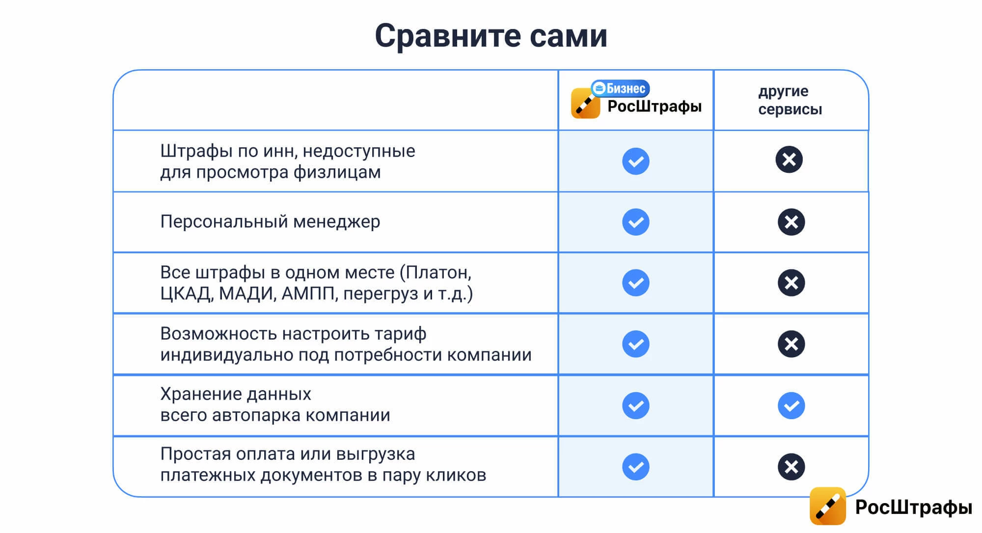Штрафы ГИБДД для юрлиц: как знать все о нарушениях авто организации